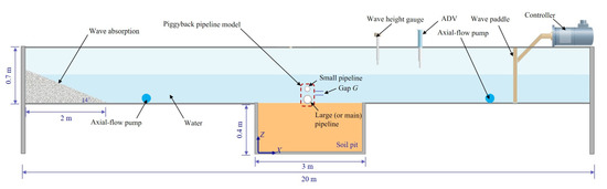 The configuration of piggyback pipeline and its local scour.