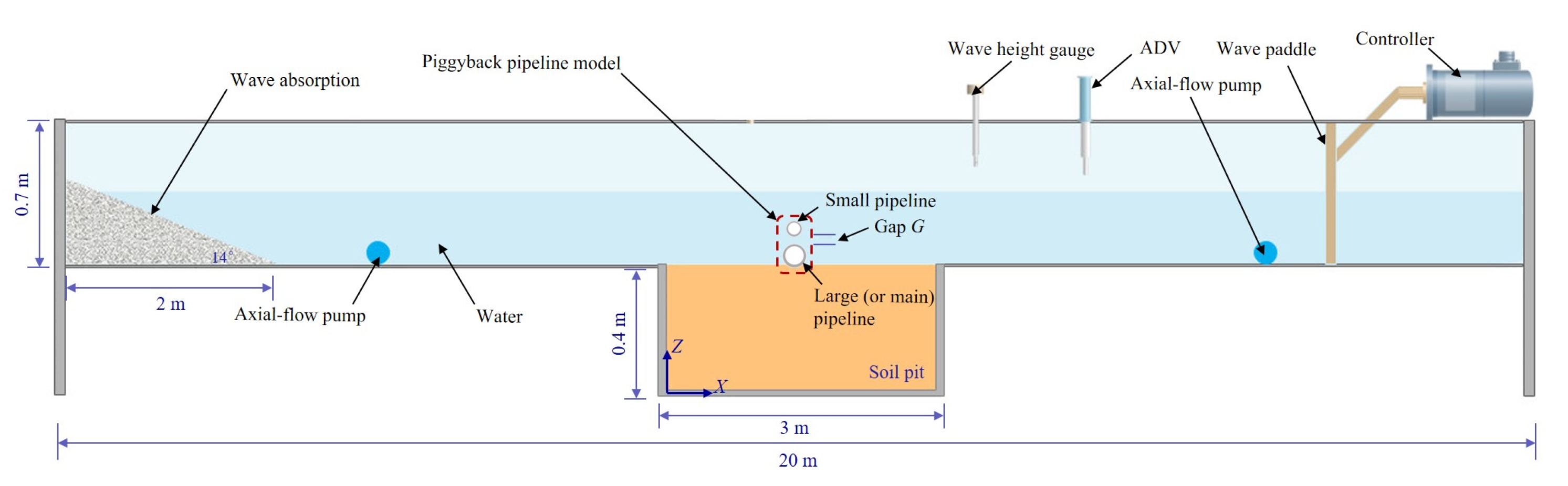 Jmse 10 00350 g001 550