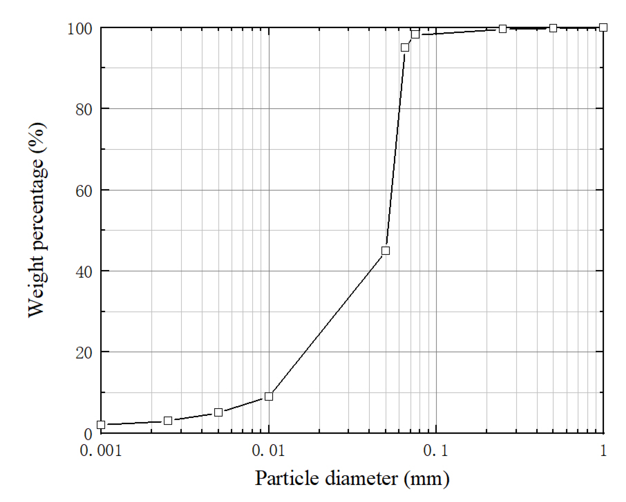Jmse 10 00350 g002 550