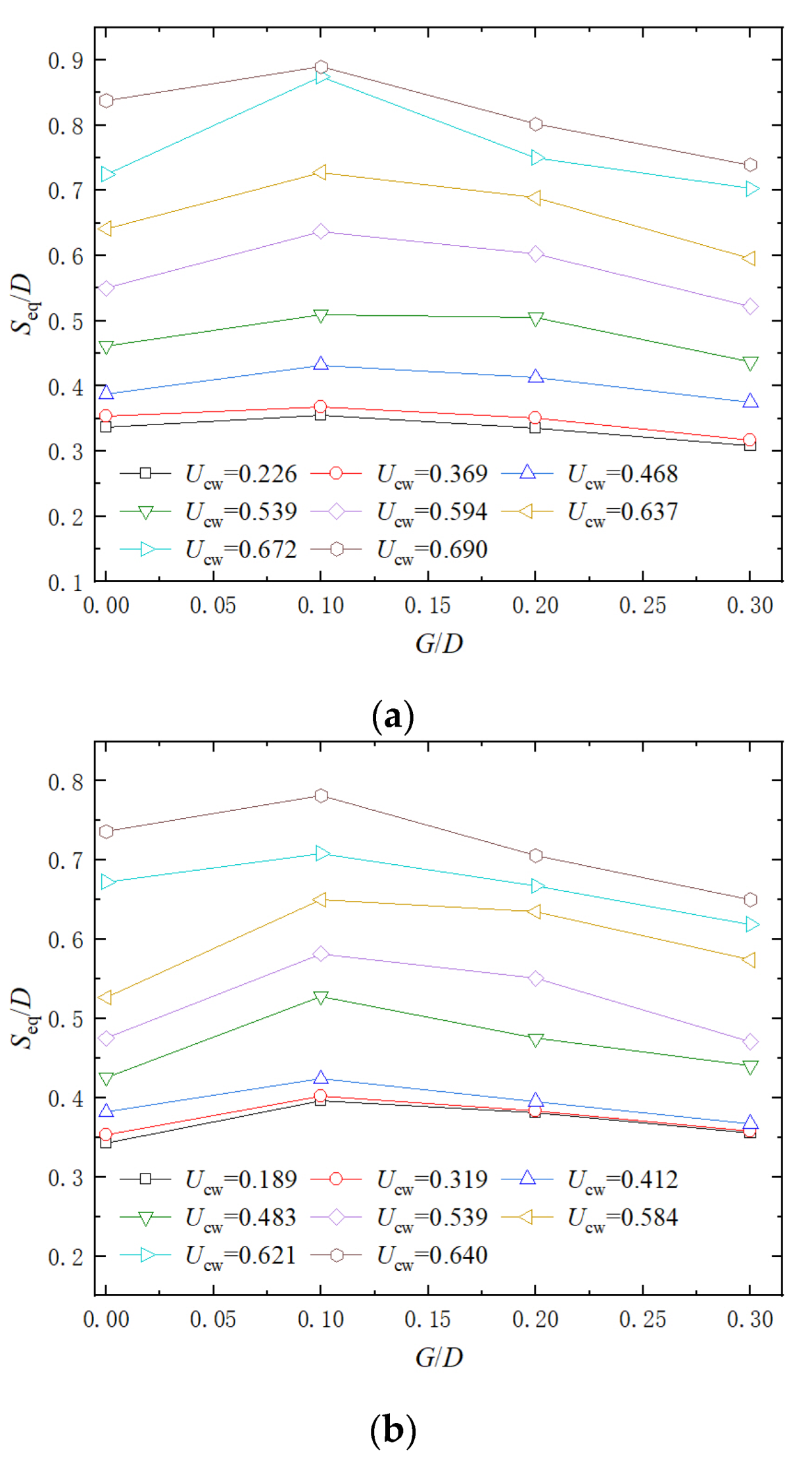 Jmse 10 00350 g006 550