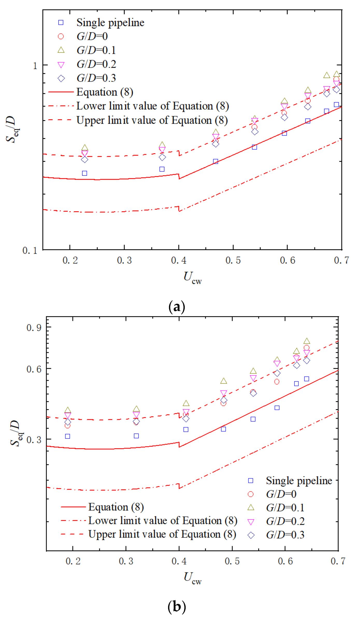 Jmse 10 00350 g007 550
