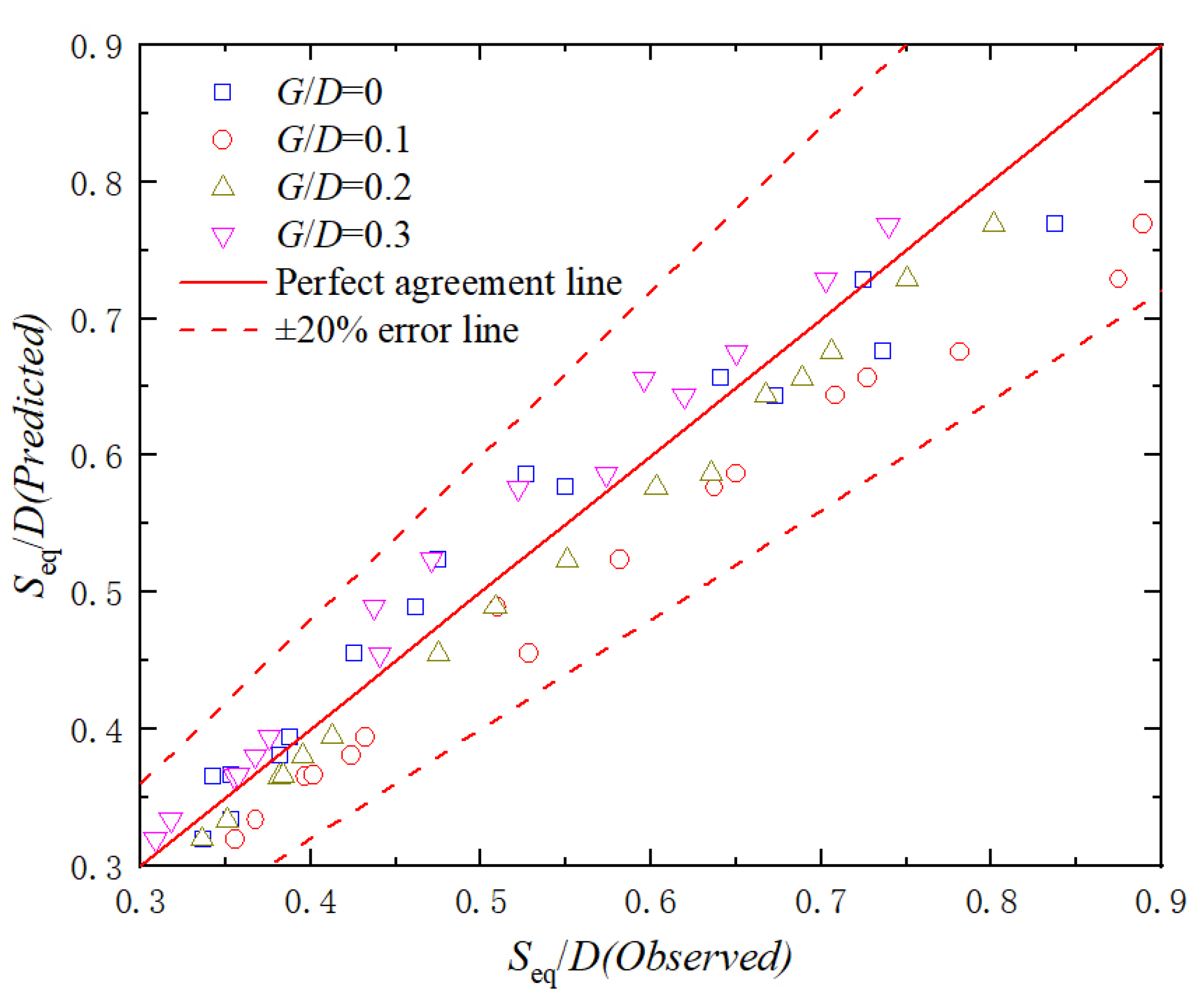 Jmse 10 00350 g008 550