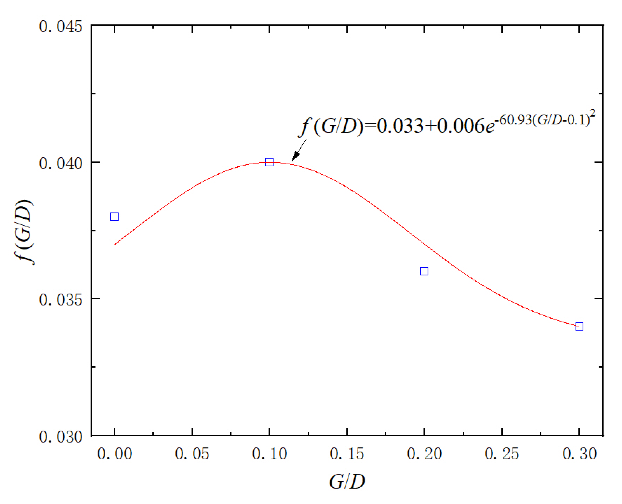Jmse 10 00350 g010 550