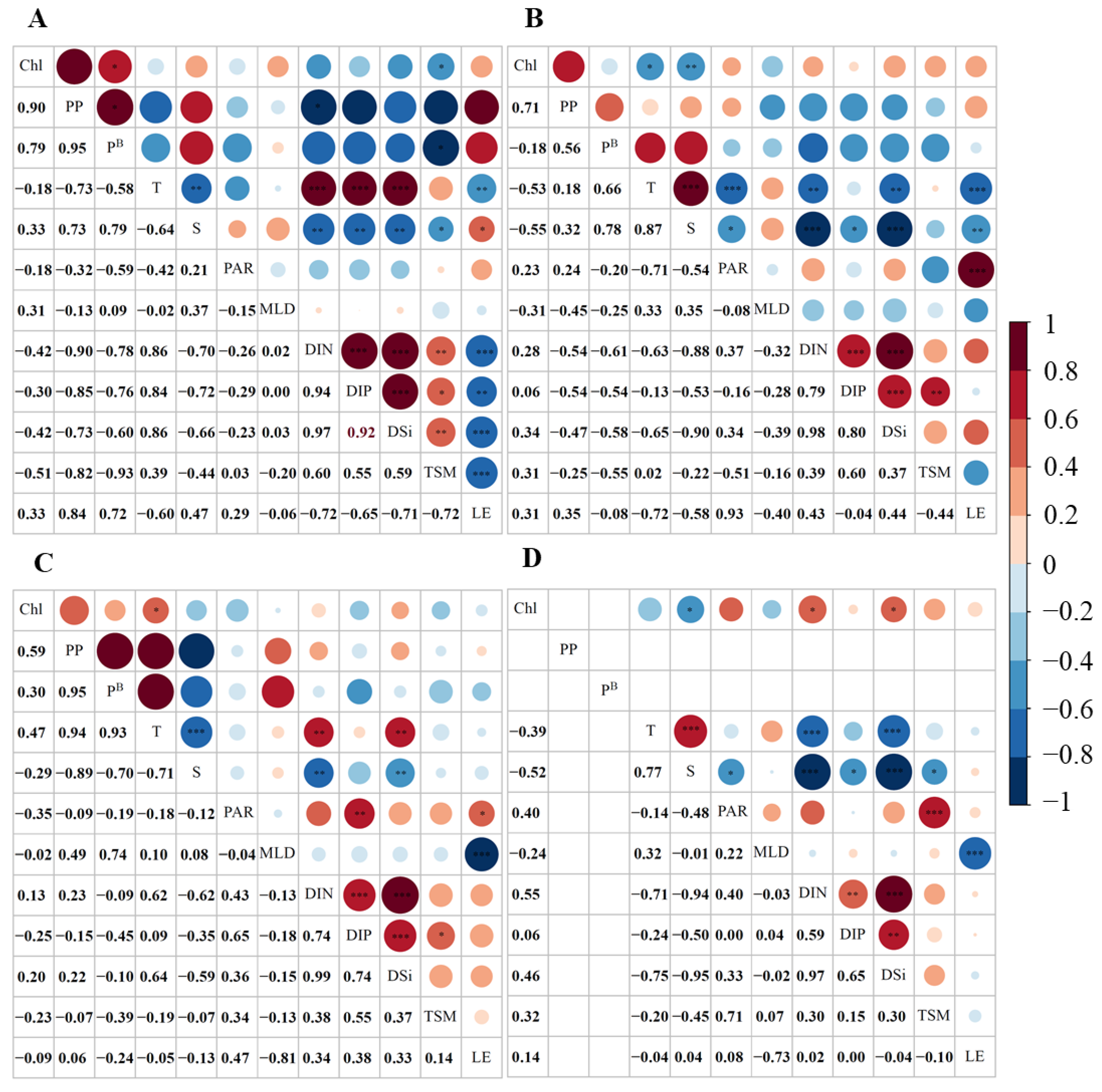 Jmse 10 00356 g007 550