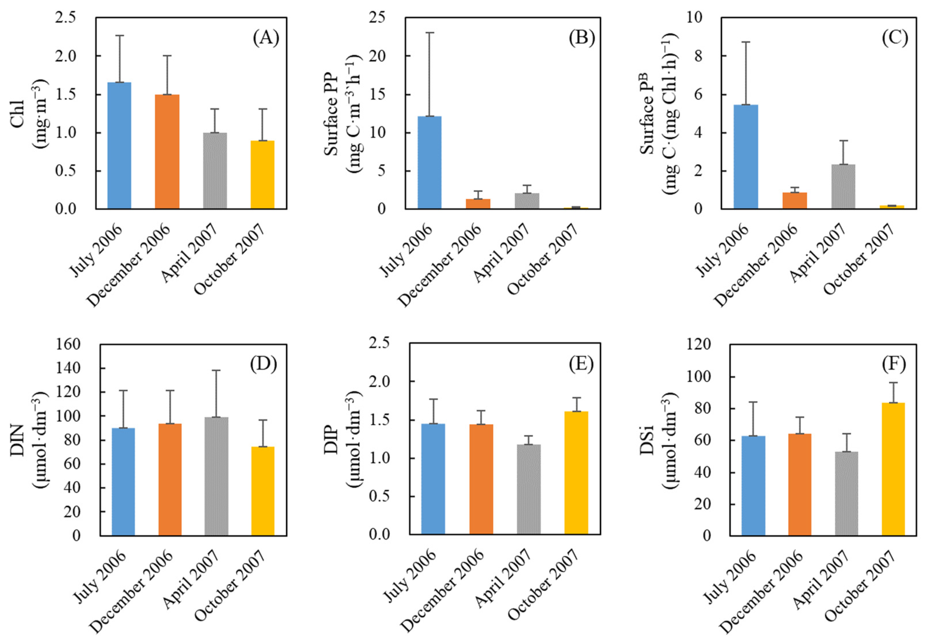 Jmse 10 00356 g0a2 550