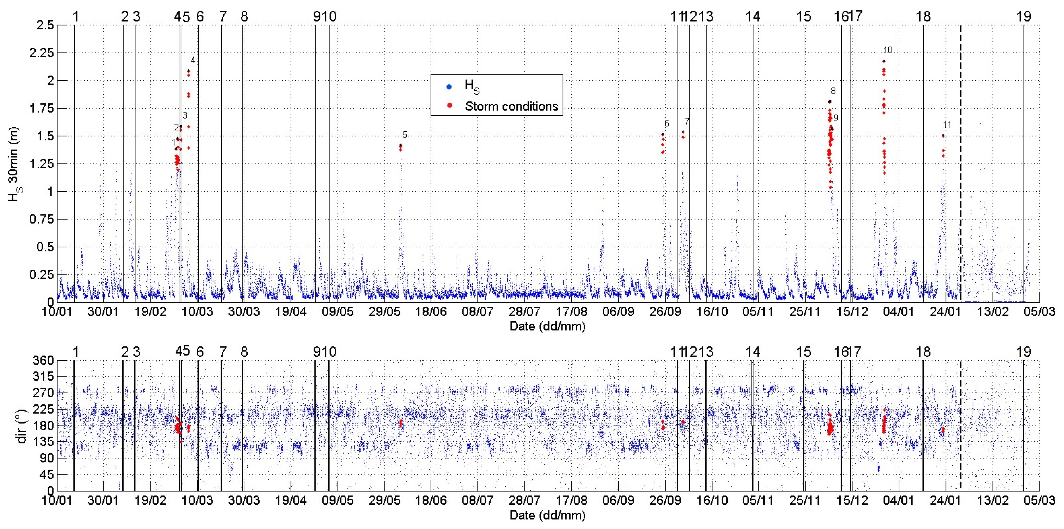 Jmse 10 00358 g007 Jmse 10 00358 g007