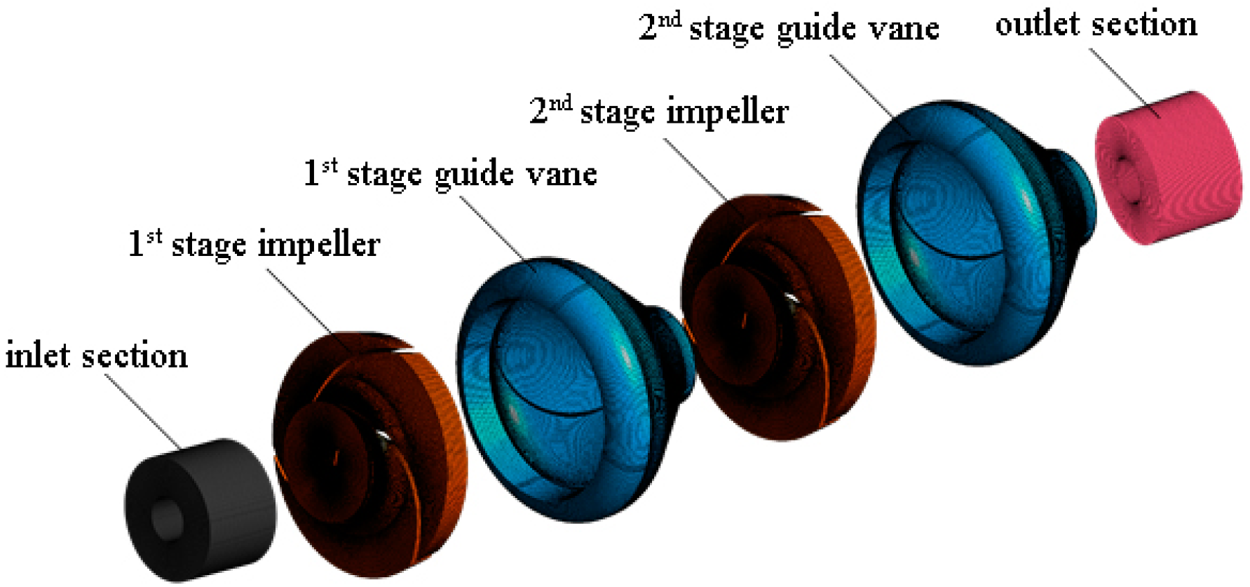 Jmse 10 00363 g002 Jmse 10 00363 g002