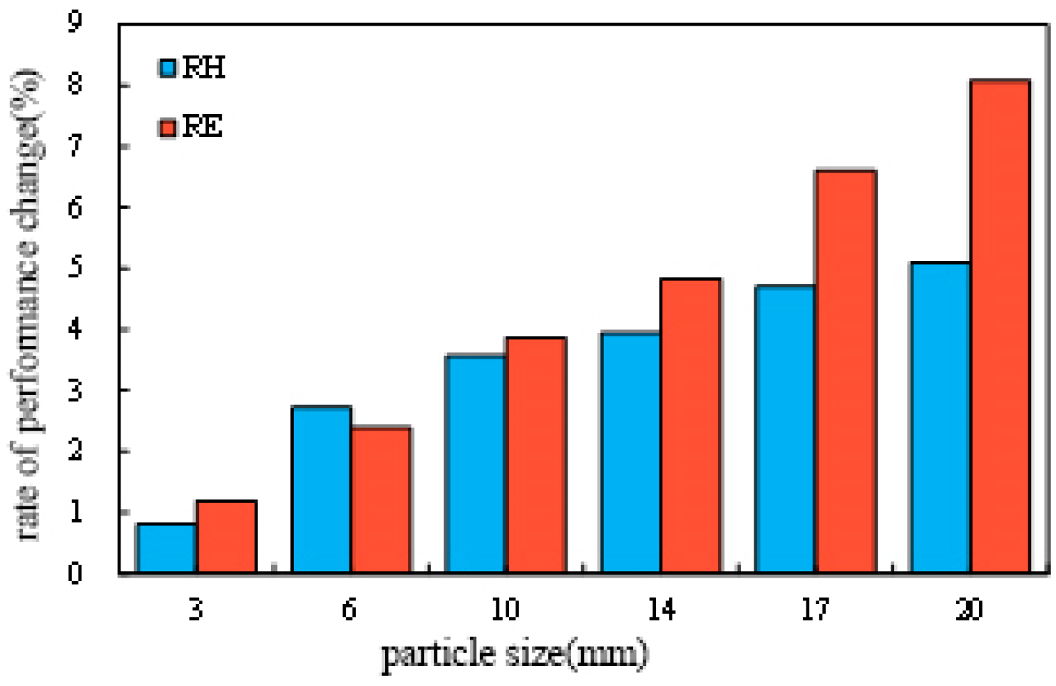 Jmse 10 00363 g006 Jmse 10 00363 g006