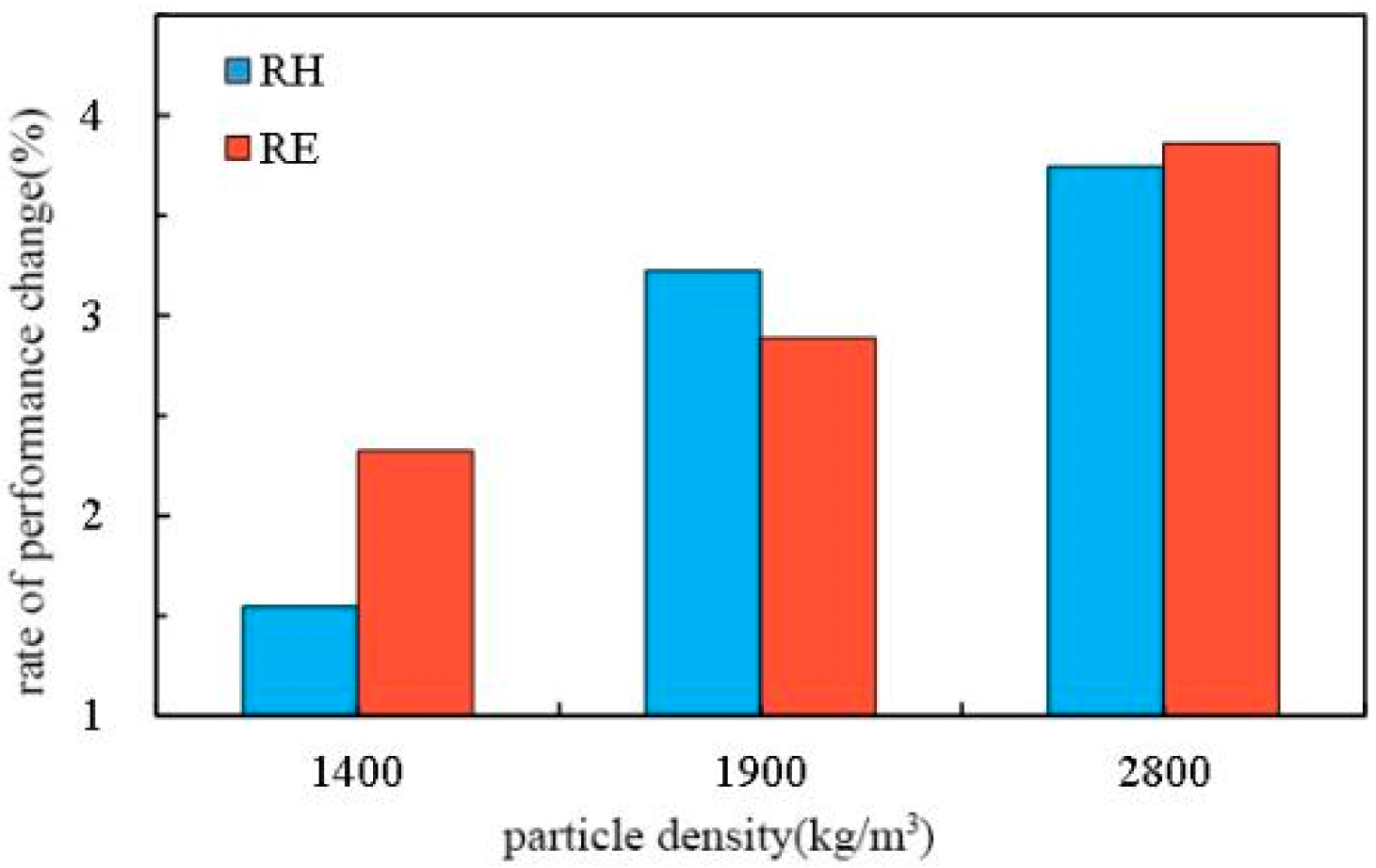 Jmse 10 00363 g014 Jmse 10 00363 g014