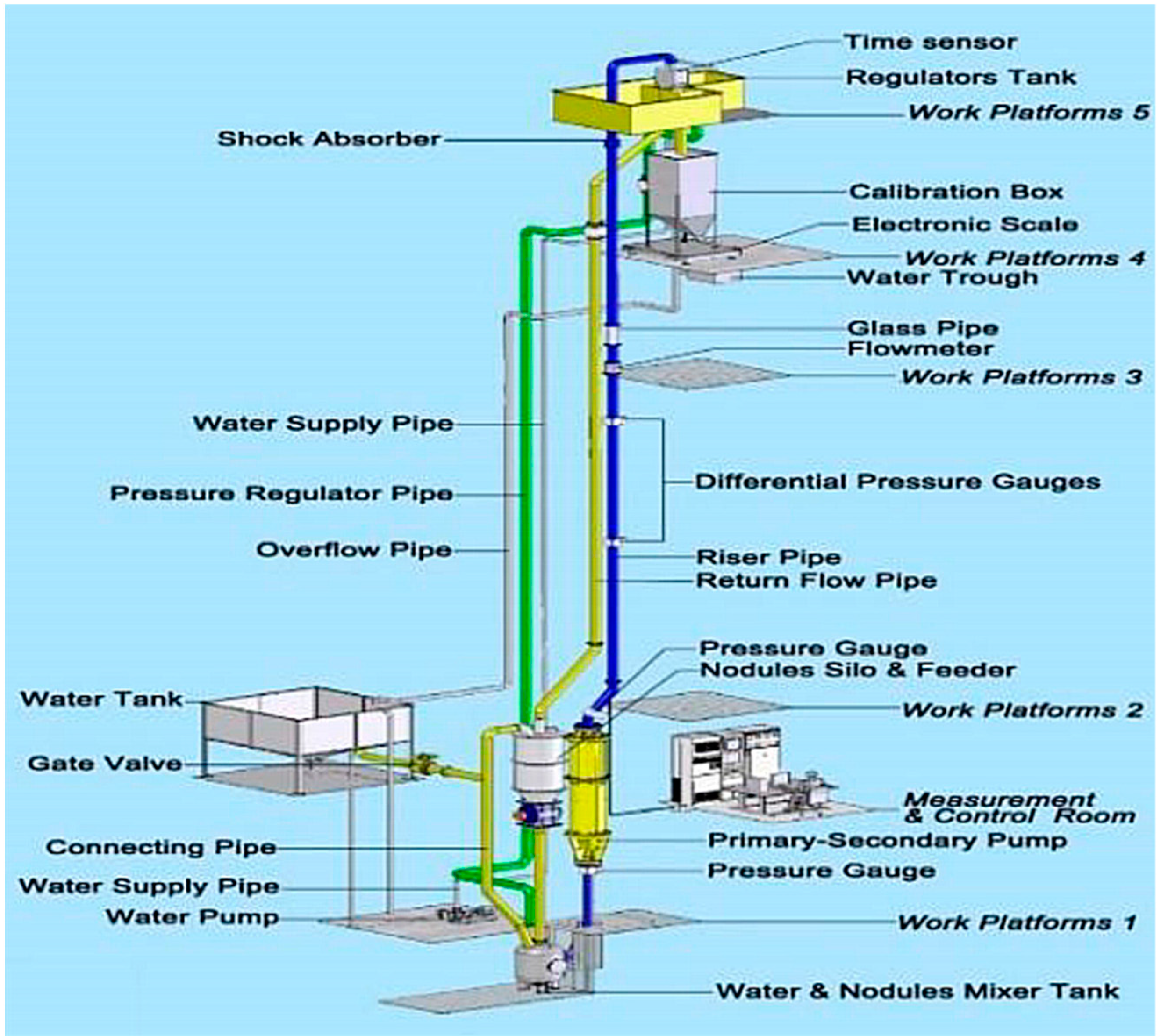 Jmse 10 00363 g023 Jmse 10 00363 g023