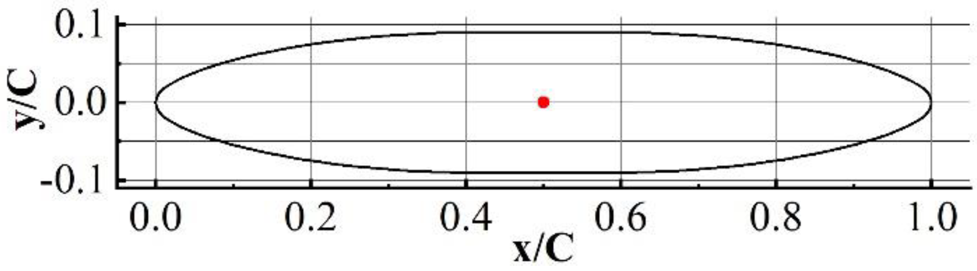 Jmse 10 00365 g001 Jmse 10 00365 g001