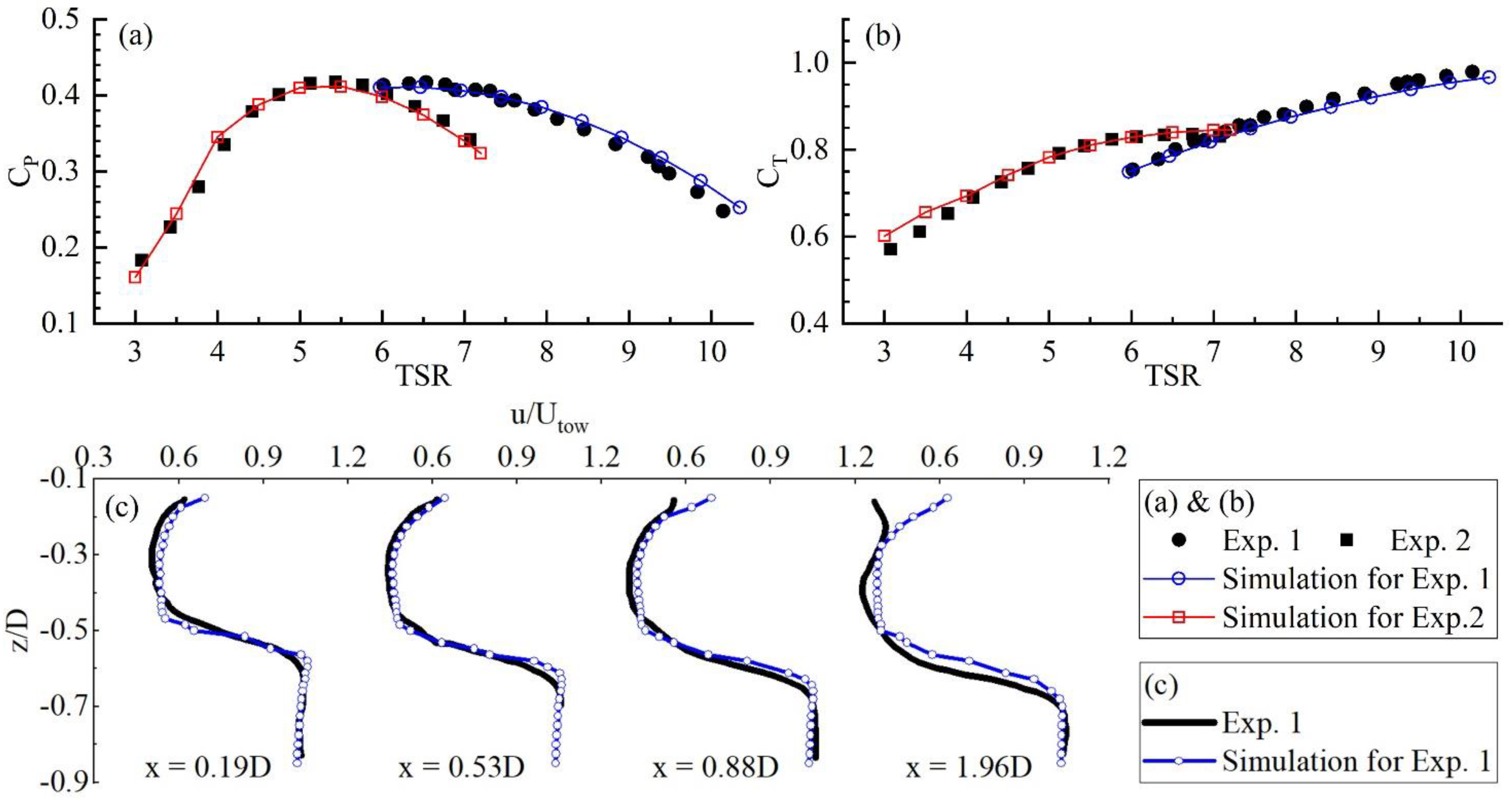 Jmse 10 00365 g004 Jmse 10 00365 g004