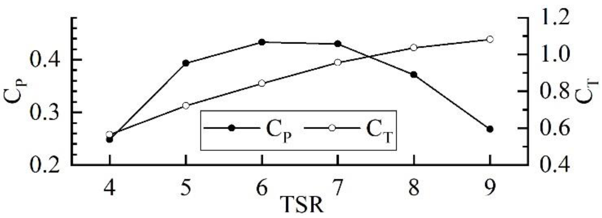 Jmse 10 00365 g006 Jmse 10 00365 g006