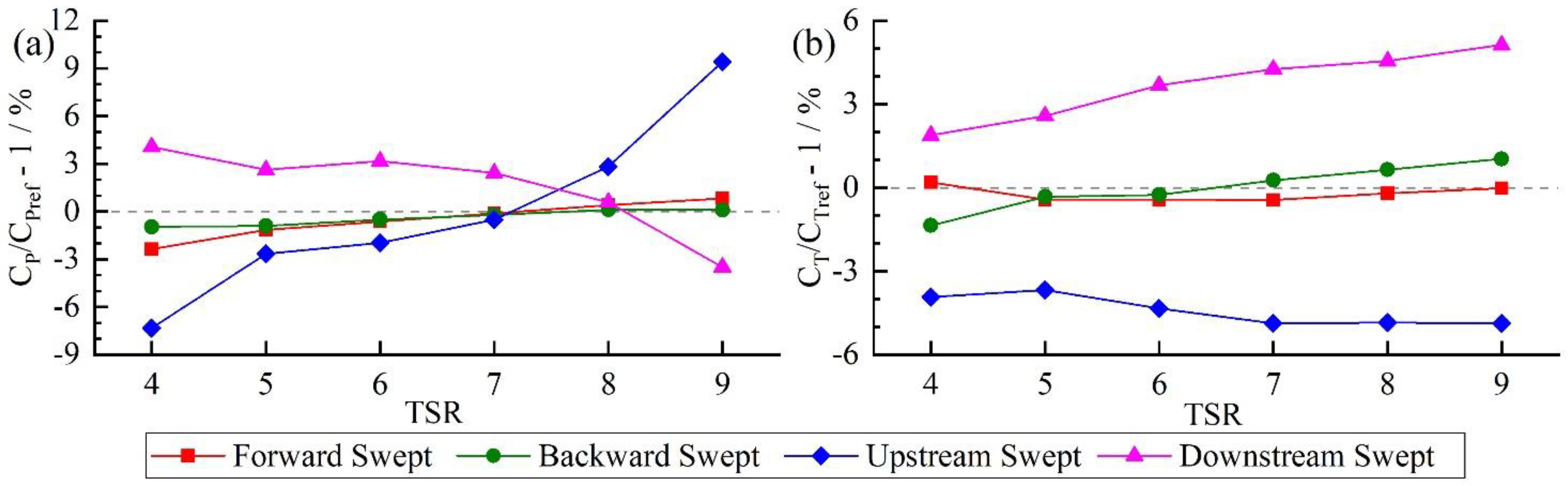 Jmse 10 00365 g007 Jmse 10 00365 g007