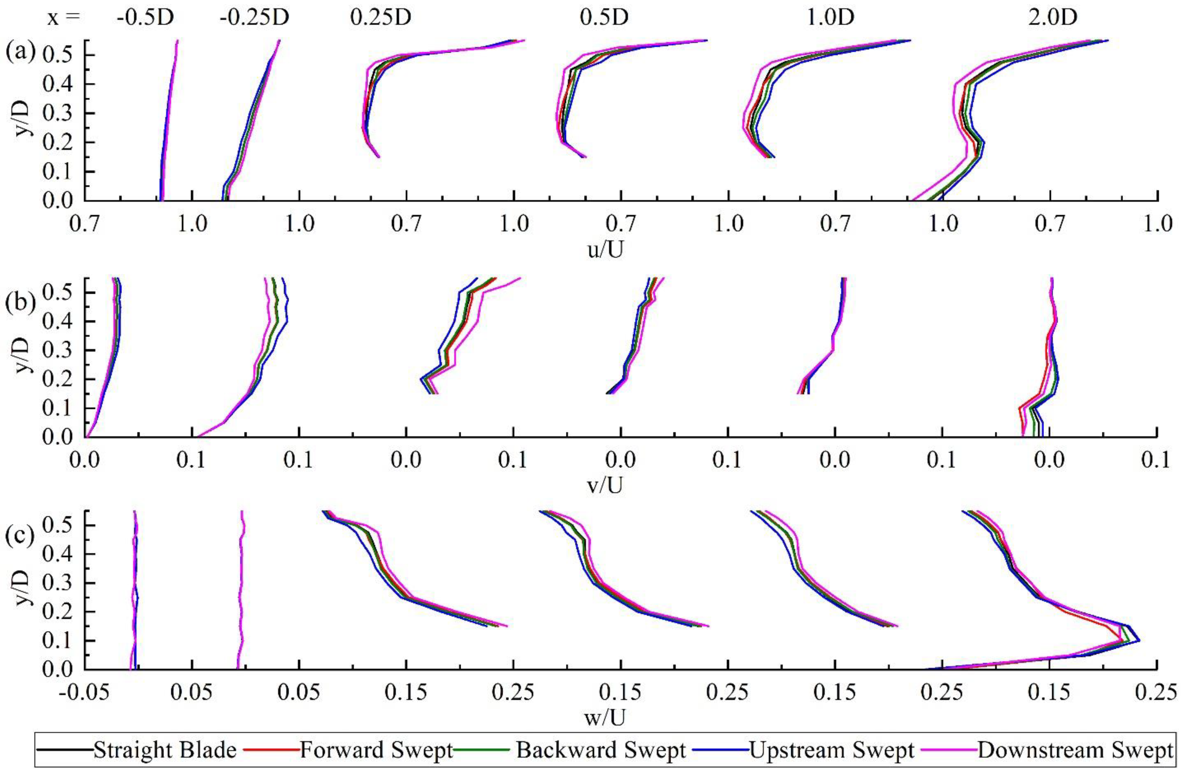 Jmse 10 00365 g008 Jmse 10 00365 g008