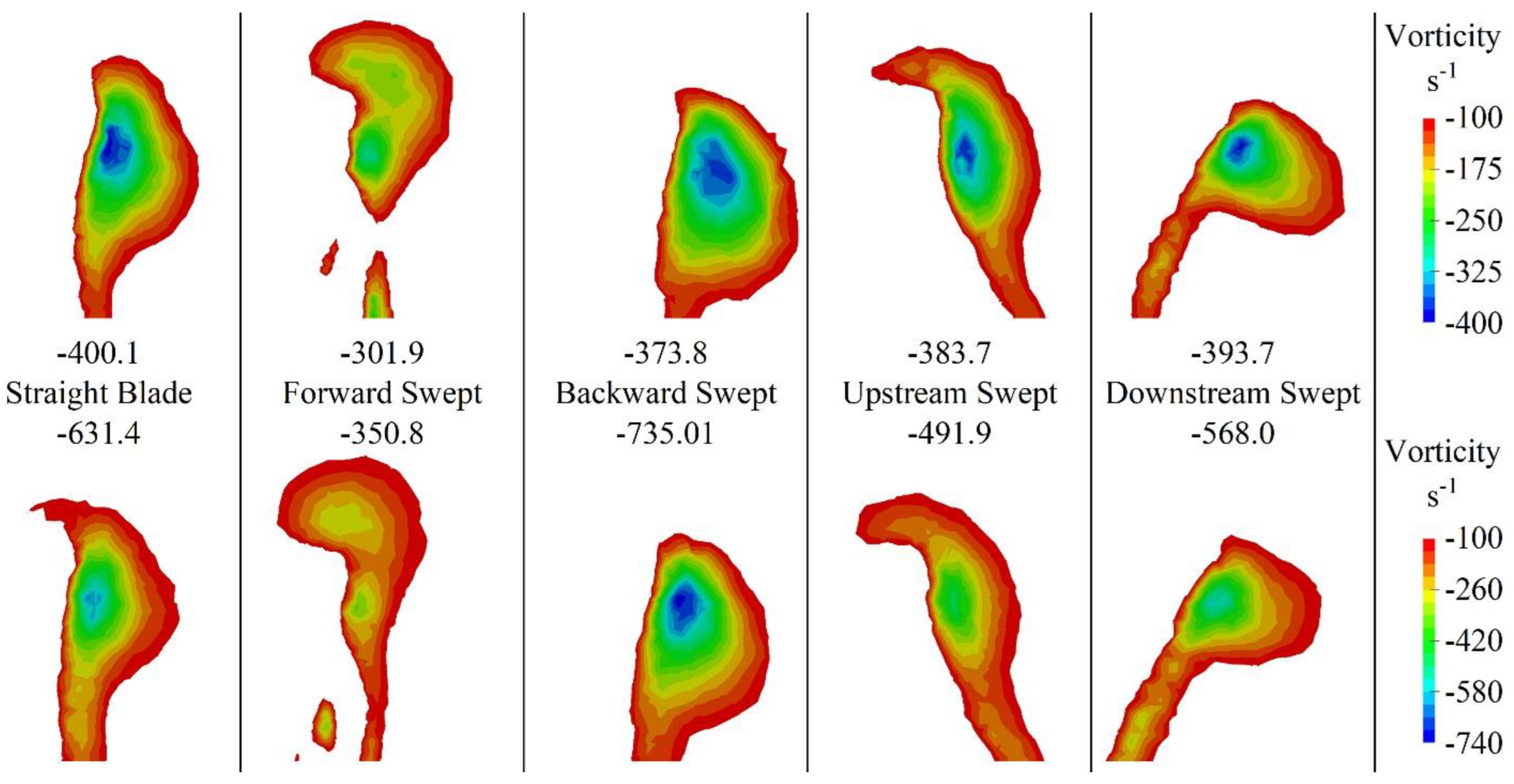 Jmse 10 00365 g012 Jmse 10 00365 g012