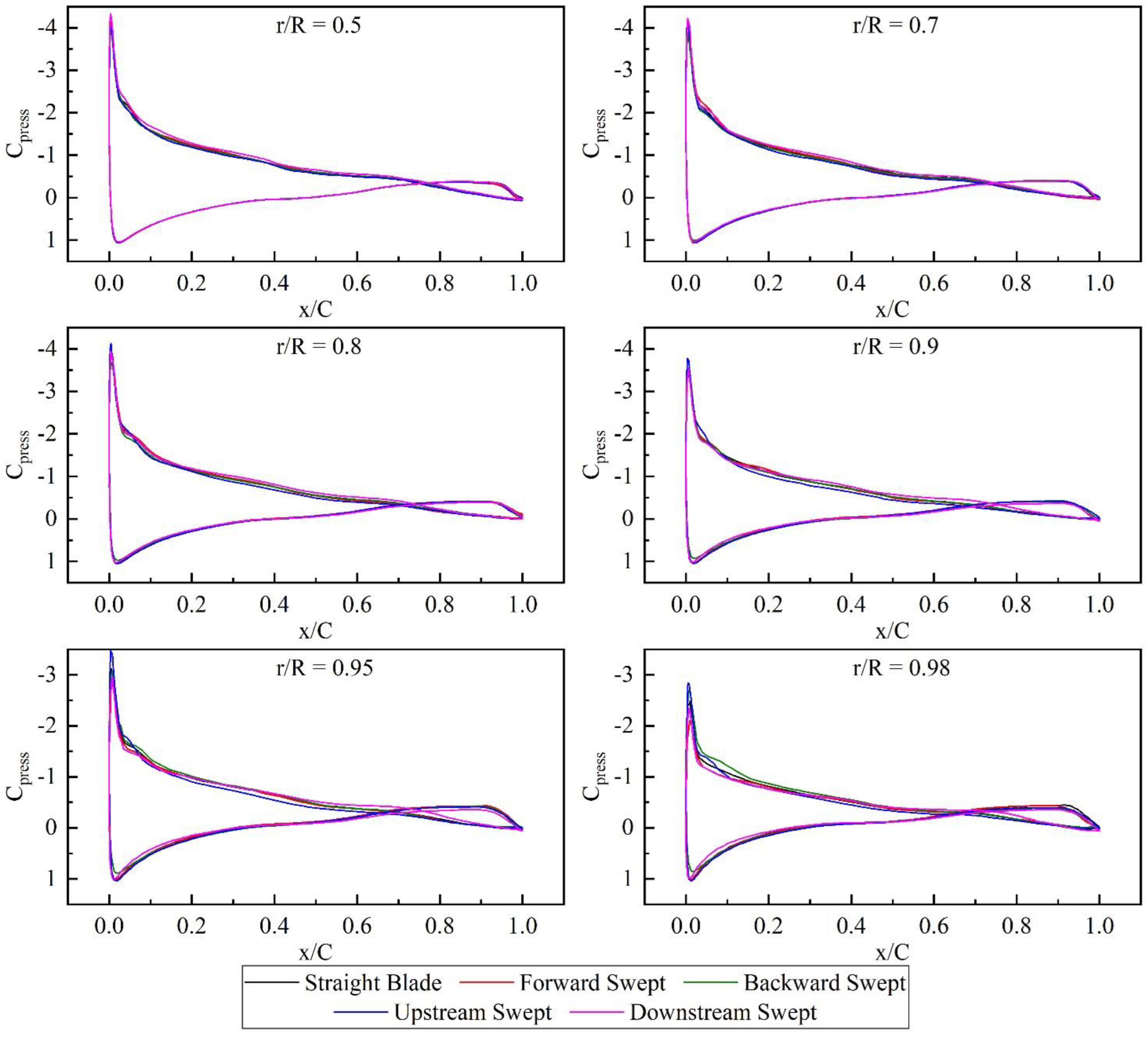 Jmse 10 00365 g013 Jmse 10 00365 g013