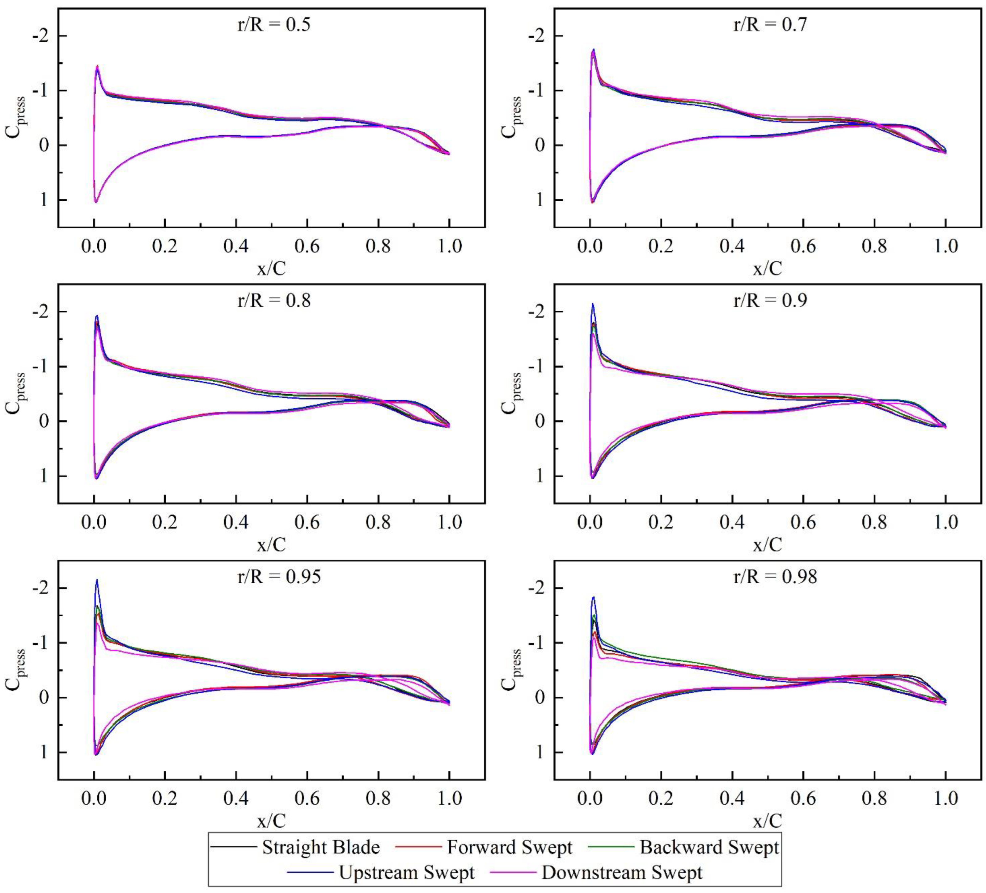 Jmse 10 00365 g014 Jmse 10 00365 g014