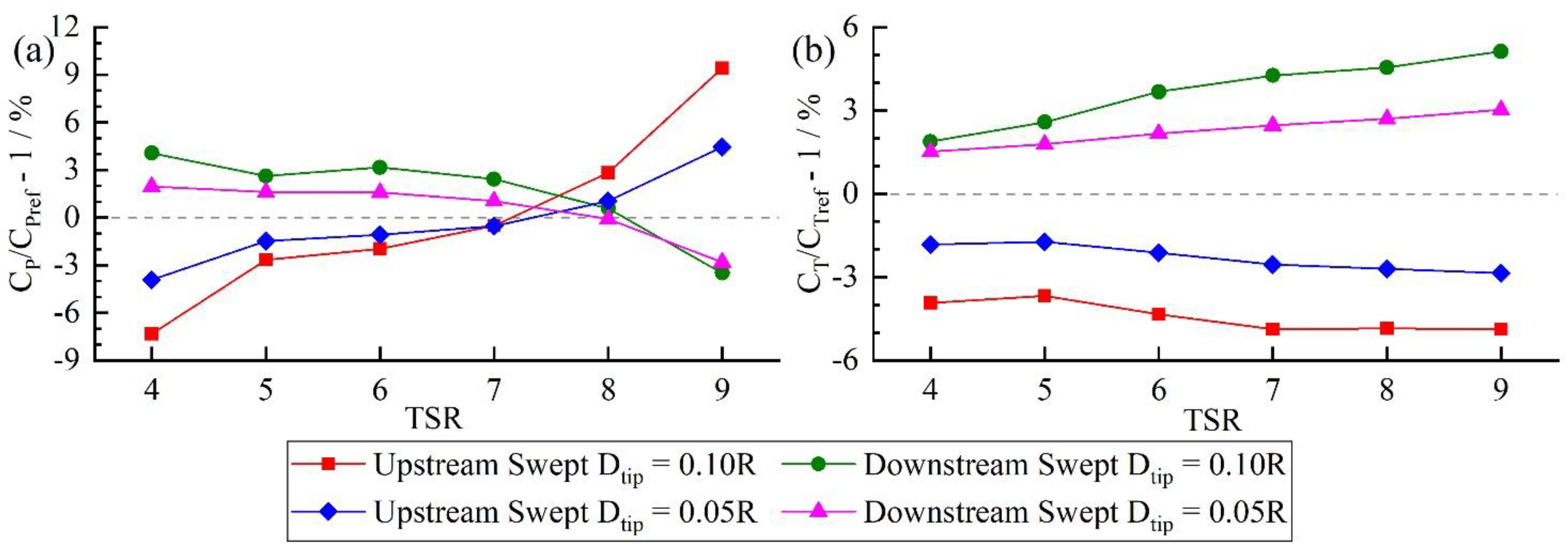Jmse 10 00365 g015 Jmse 10 00365 g015