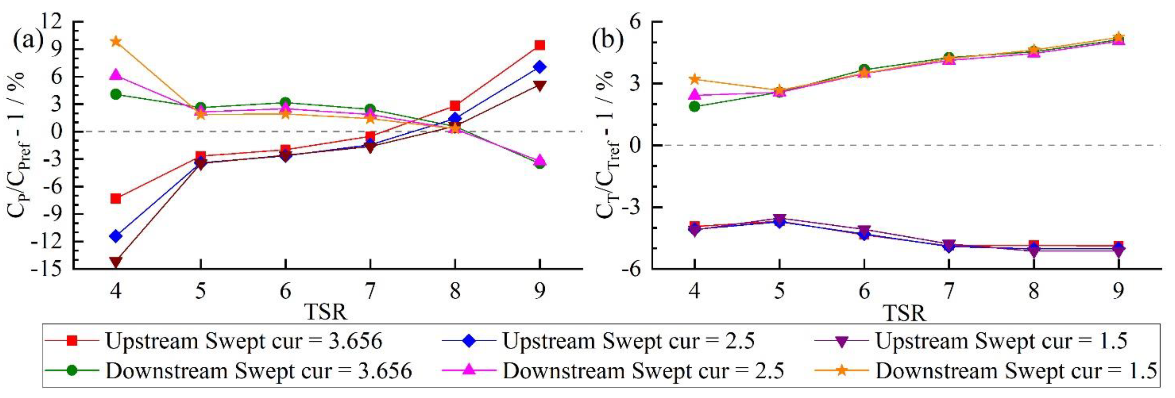 Jmse 10 00365 g016 Jmse 10 00365 g016