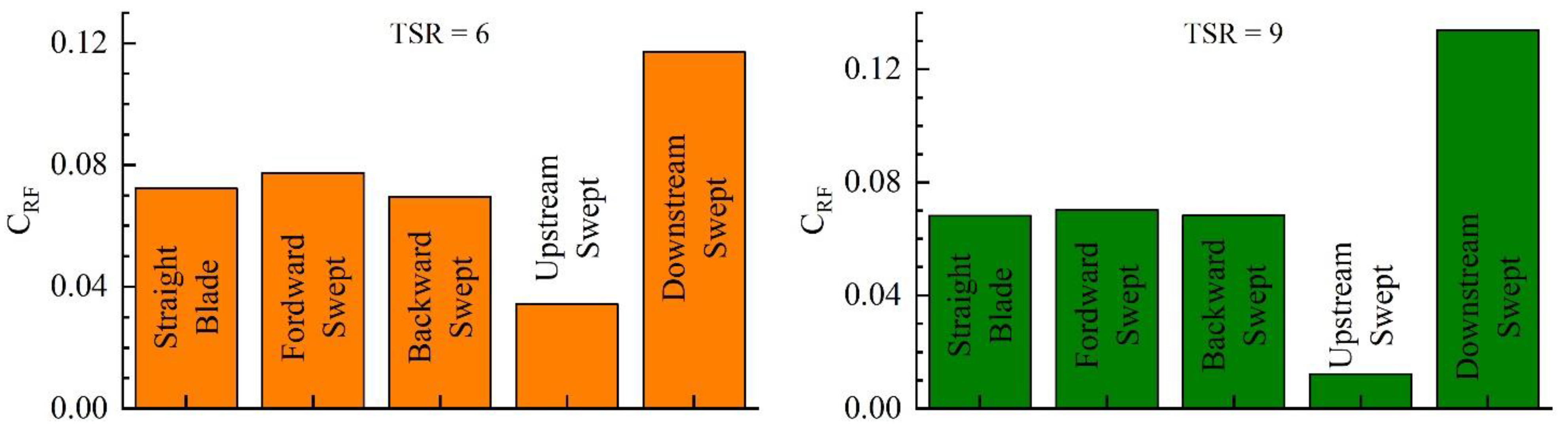 Jmse 10 00365 g017 Jmse 10 00365 g017