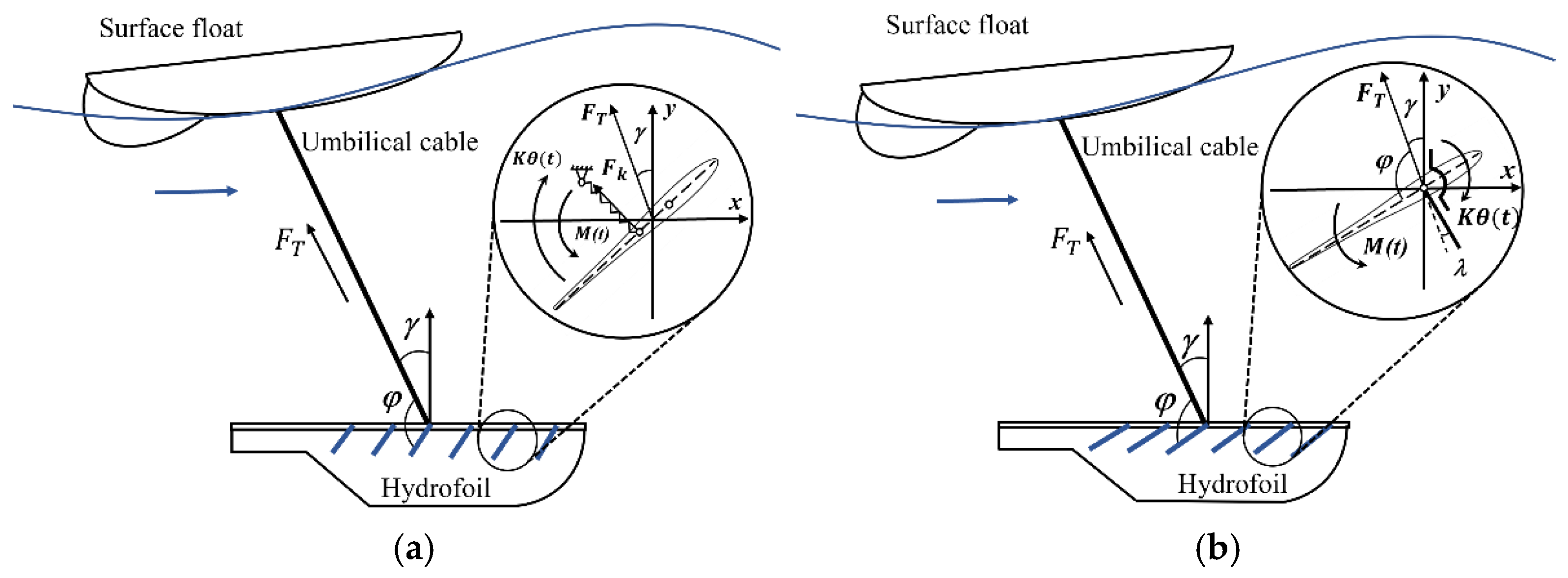 Jmse 10 00367 g003 550