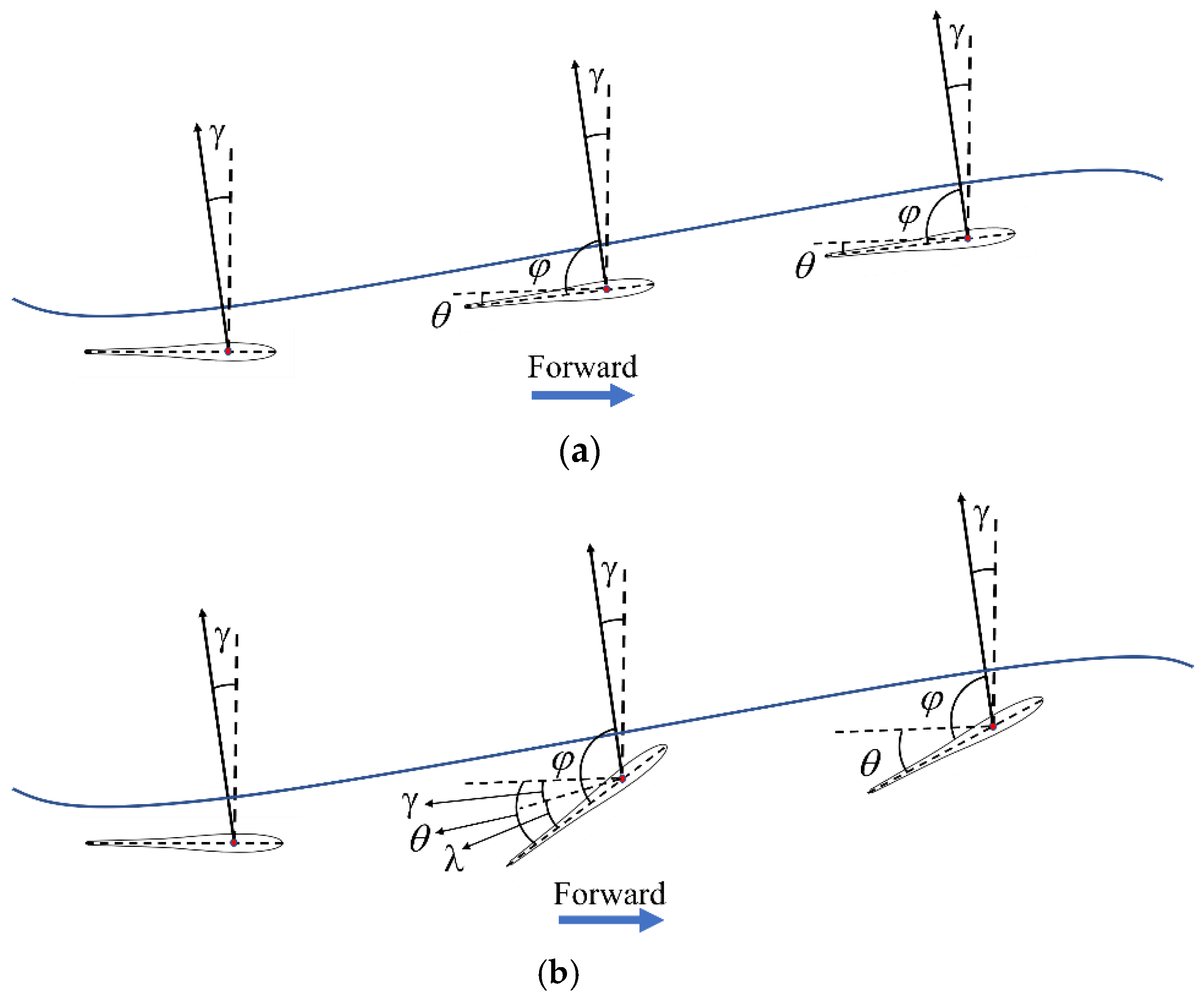 Jmse 10 00367 g005 550