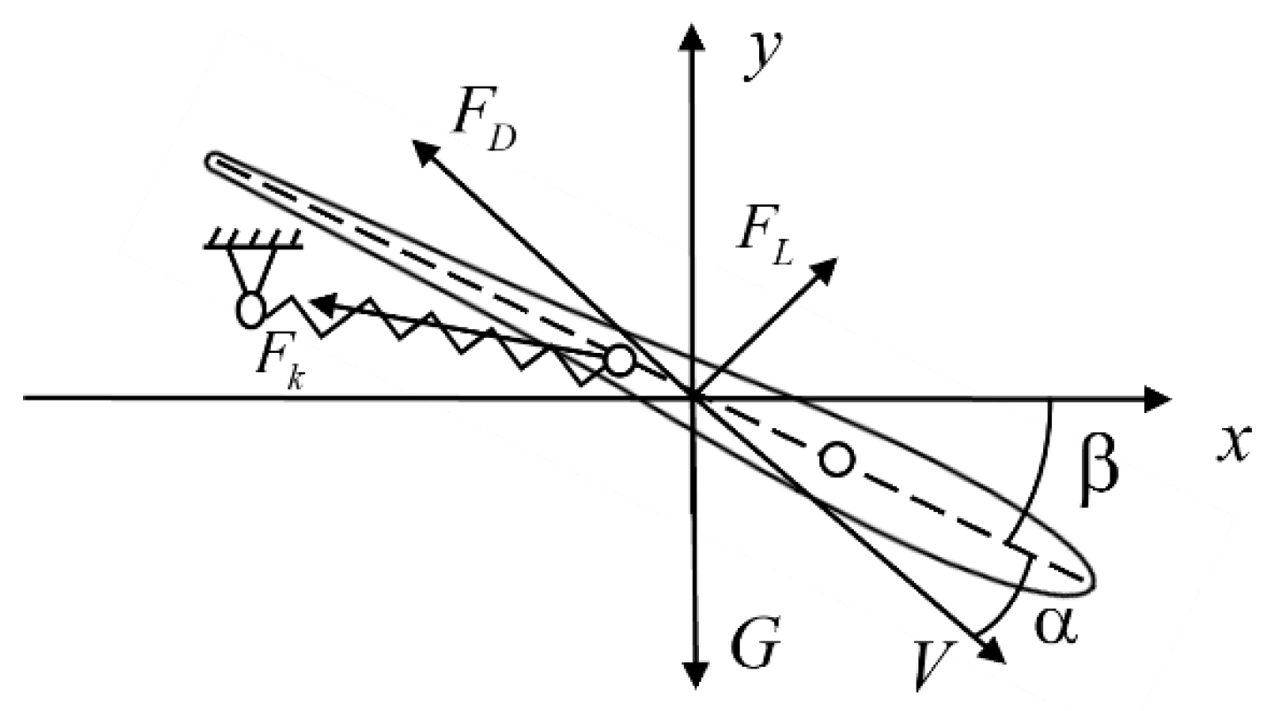 Jmse 10 00367 g007 550