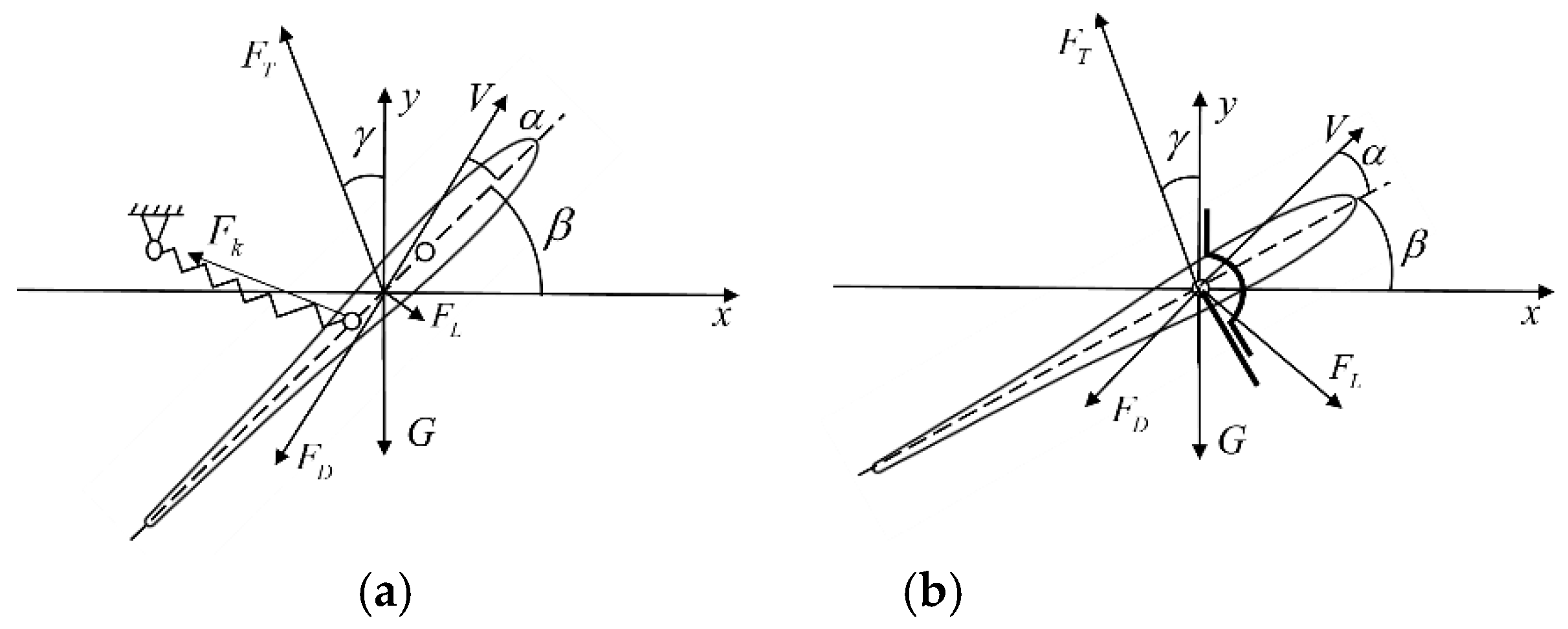 Jmse 10 00367 g008 550