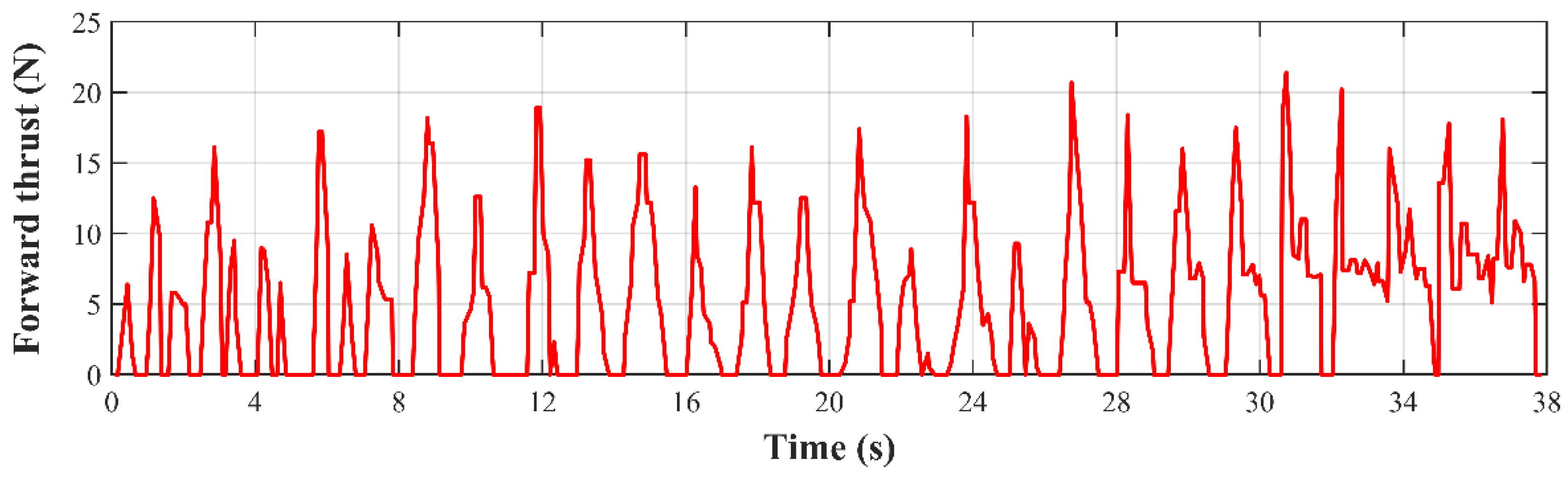 Jmse 10 00367 g011 550