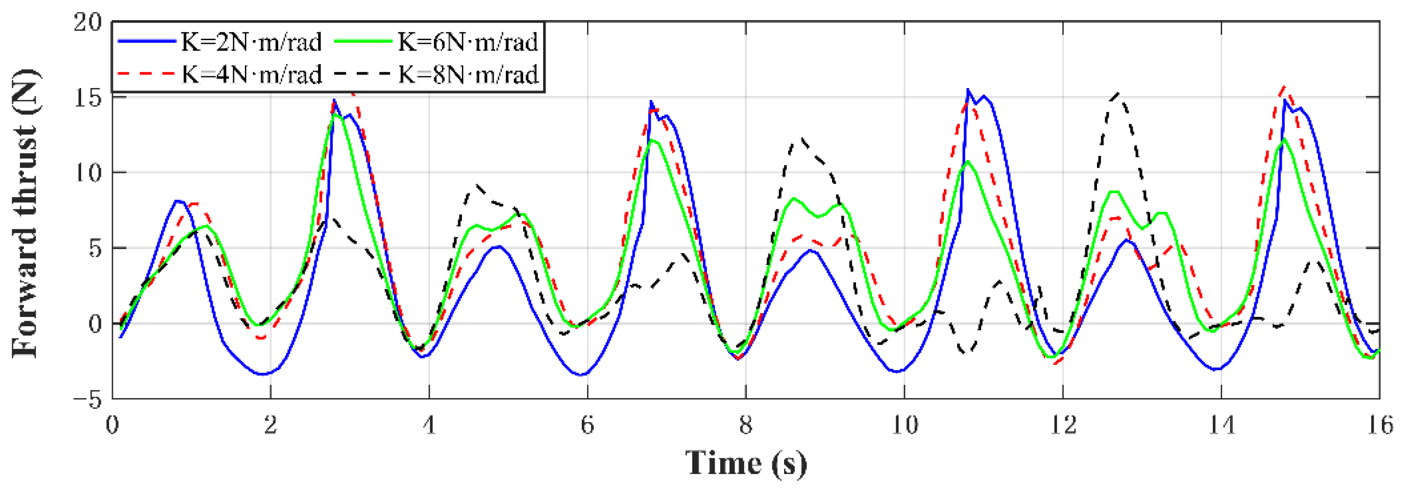 Jmse 10 00367 g012 550