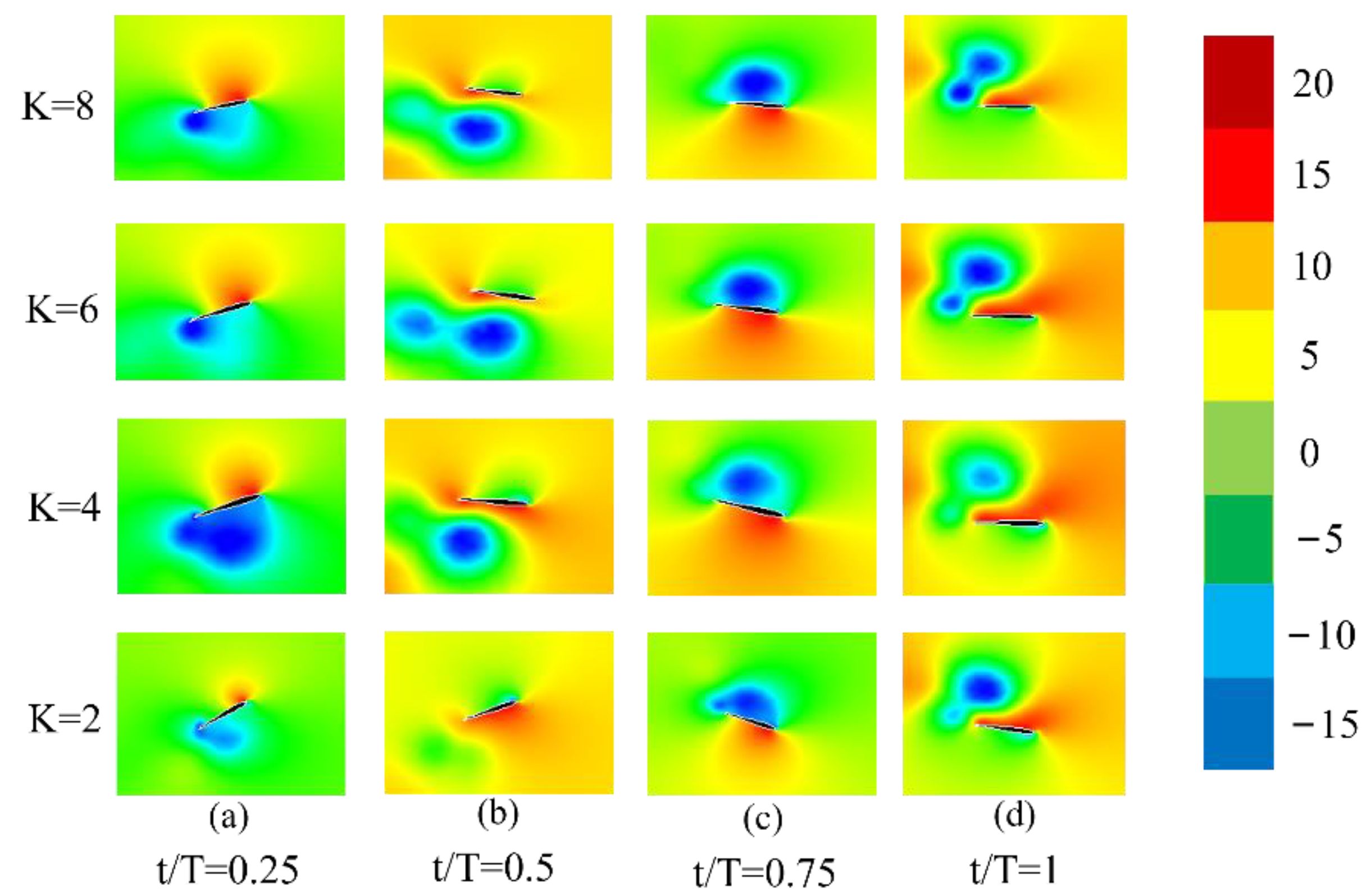 Jmse 10 00367 g013 550