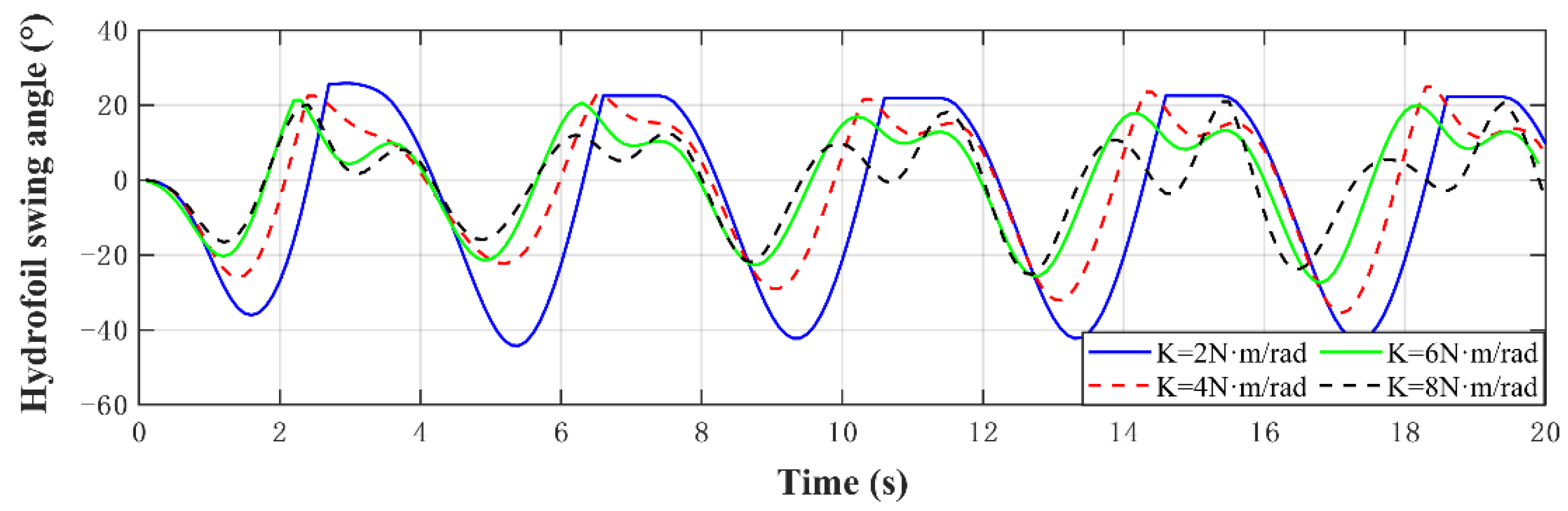 Jmse 10 00367 g015 550