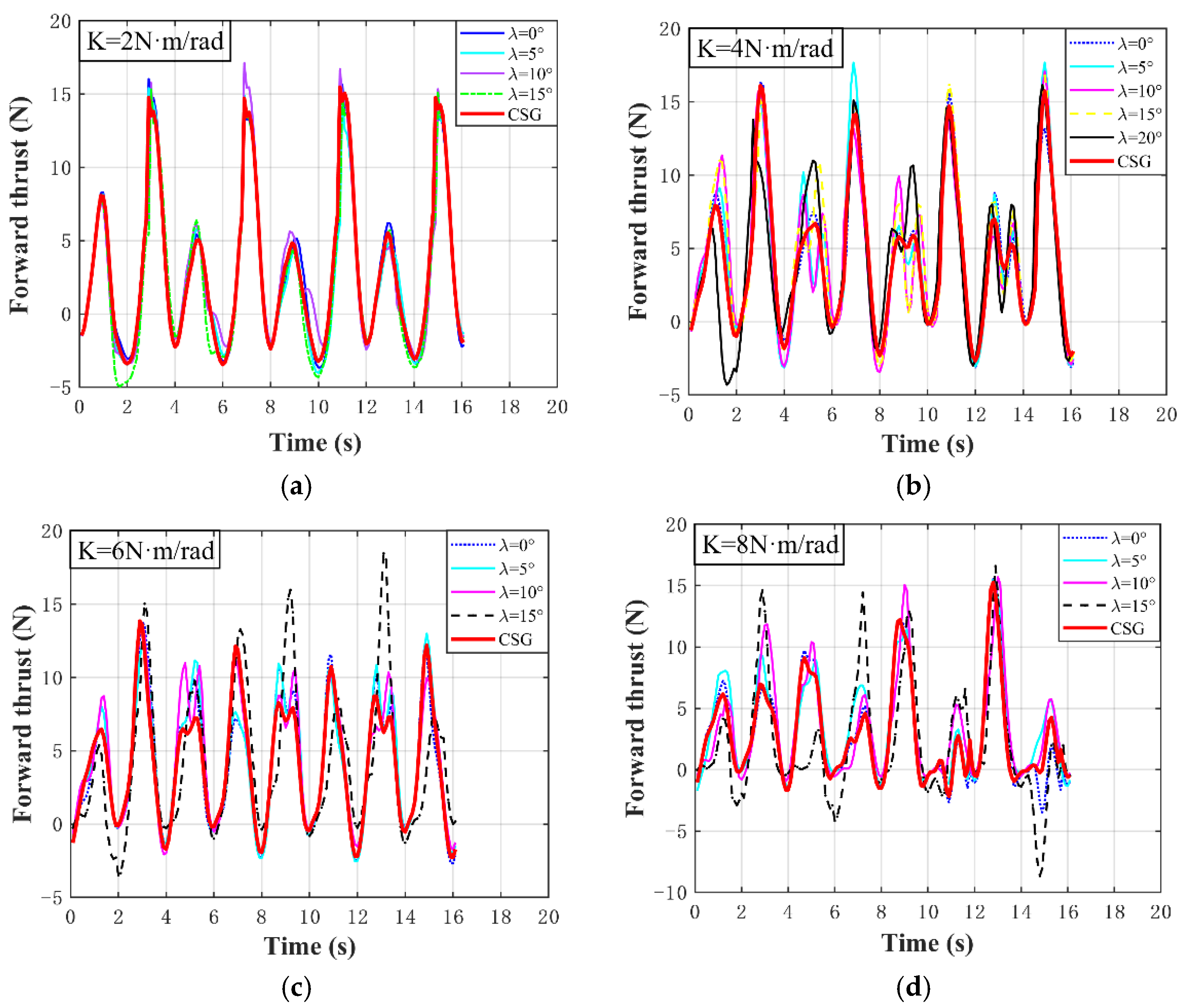 Jmse 10 00367 g016 550
