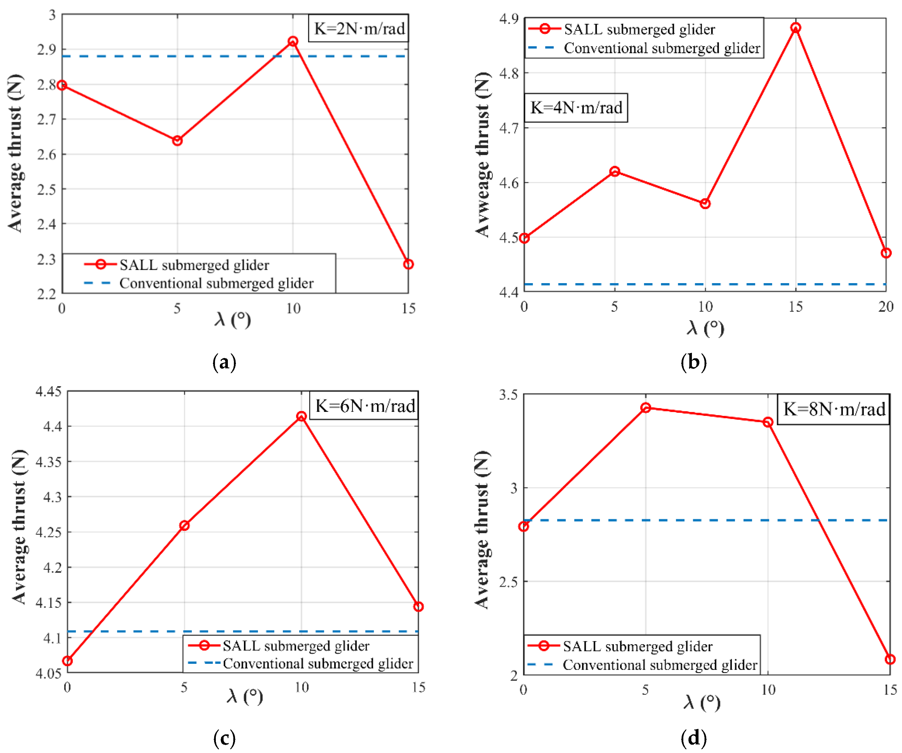 Jmse 10 00367 g017 550