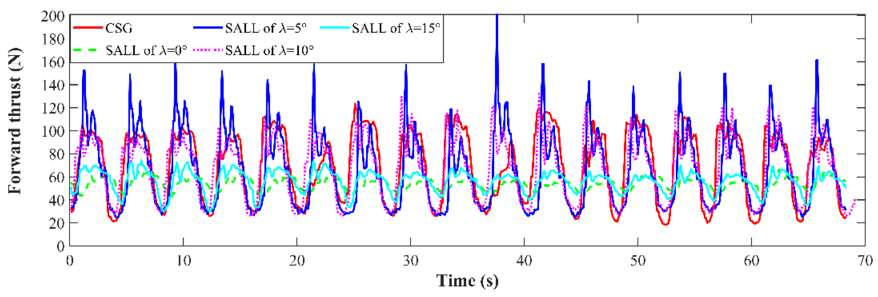Jmse 10 00367 g023 550