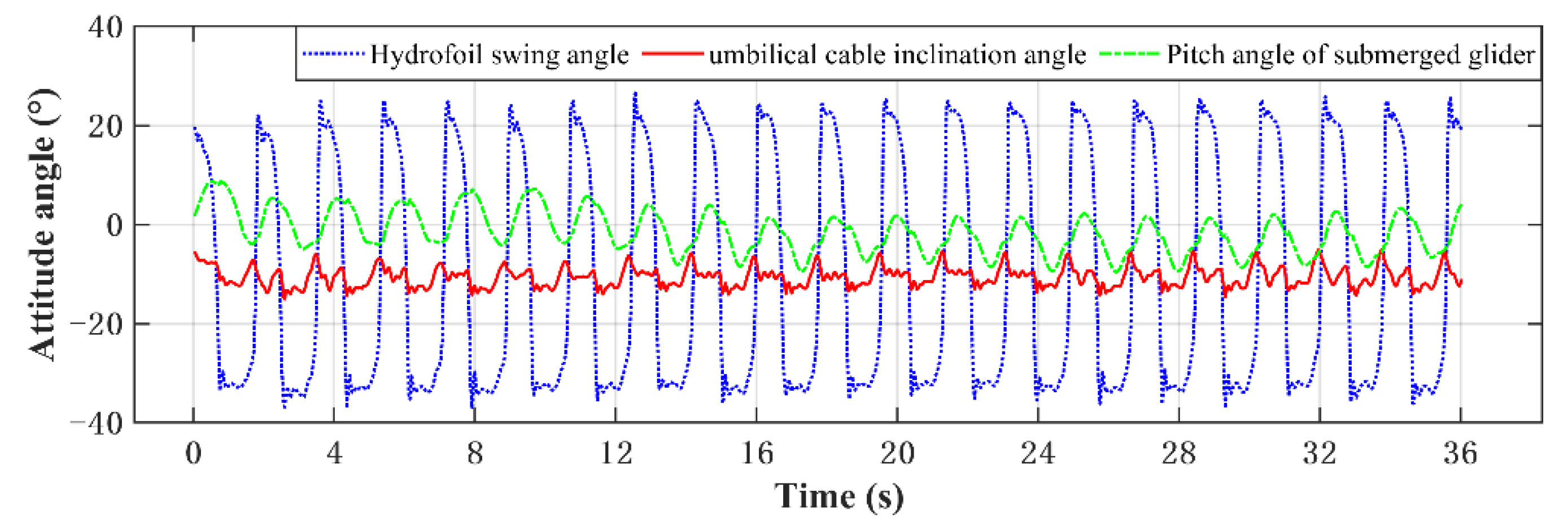 Jmse 10 00367 g024 550