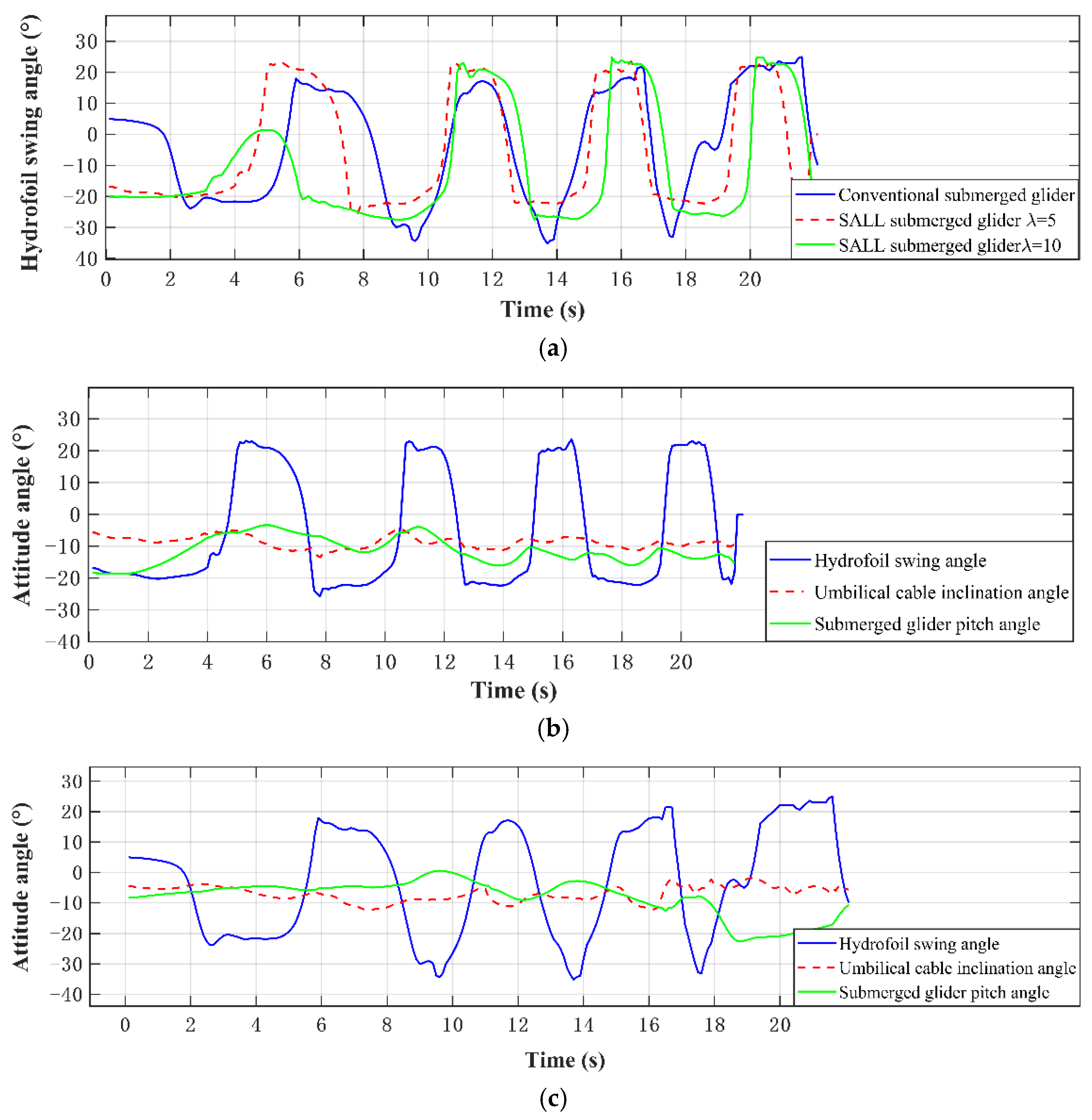 Jmse 10 00367 g025 550