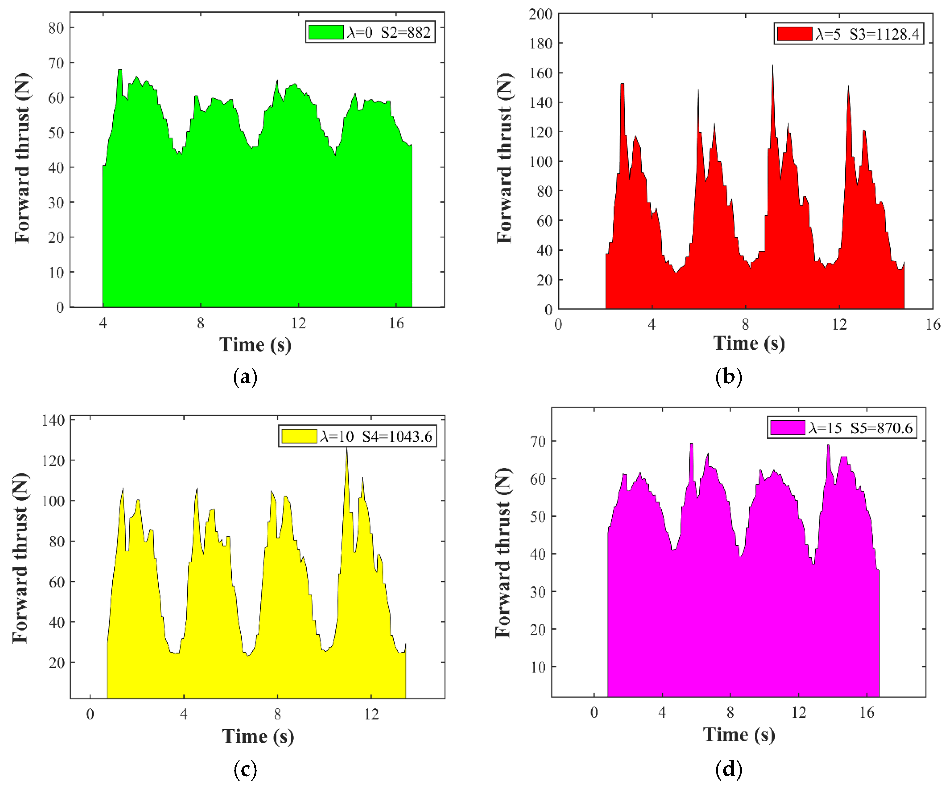 Jmse 10 00367 g027 550