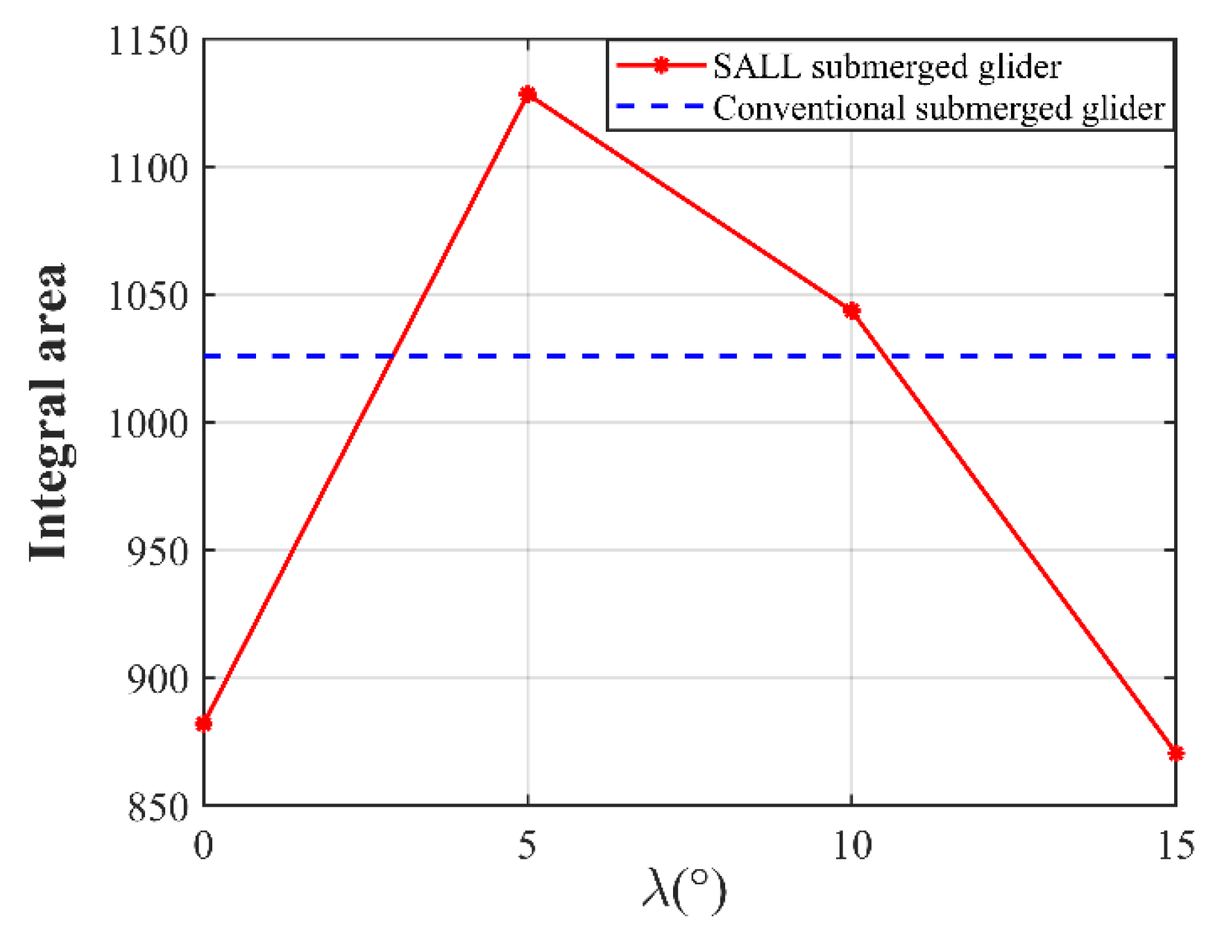 Jmse 10 00367 g028 550