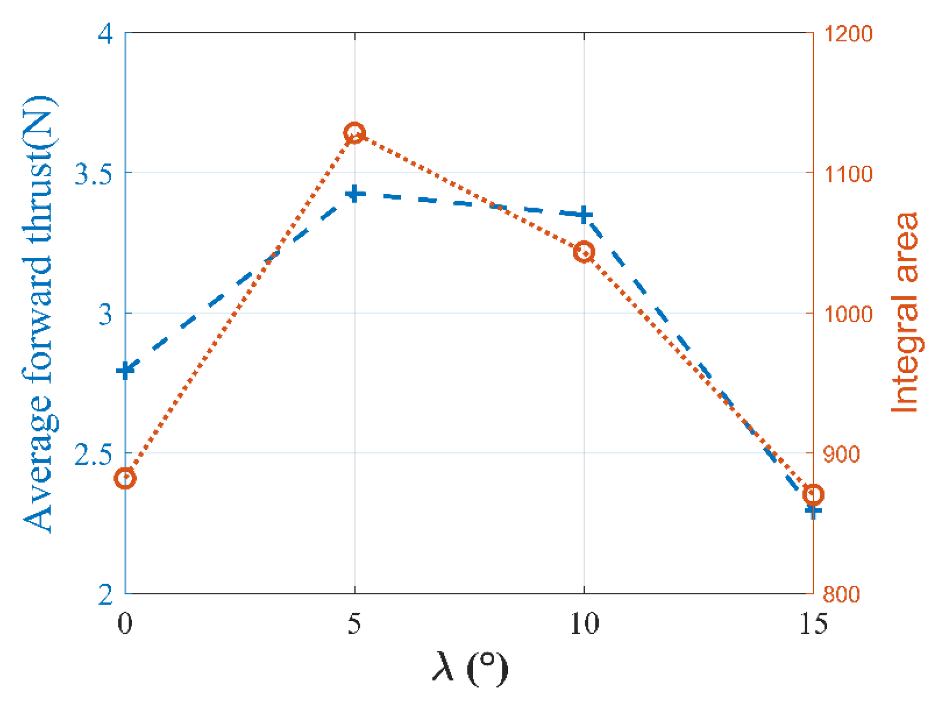 Jmse 10 00367 g029 550