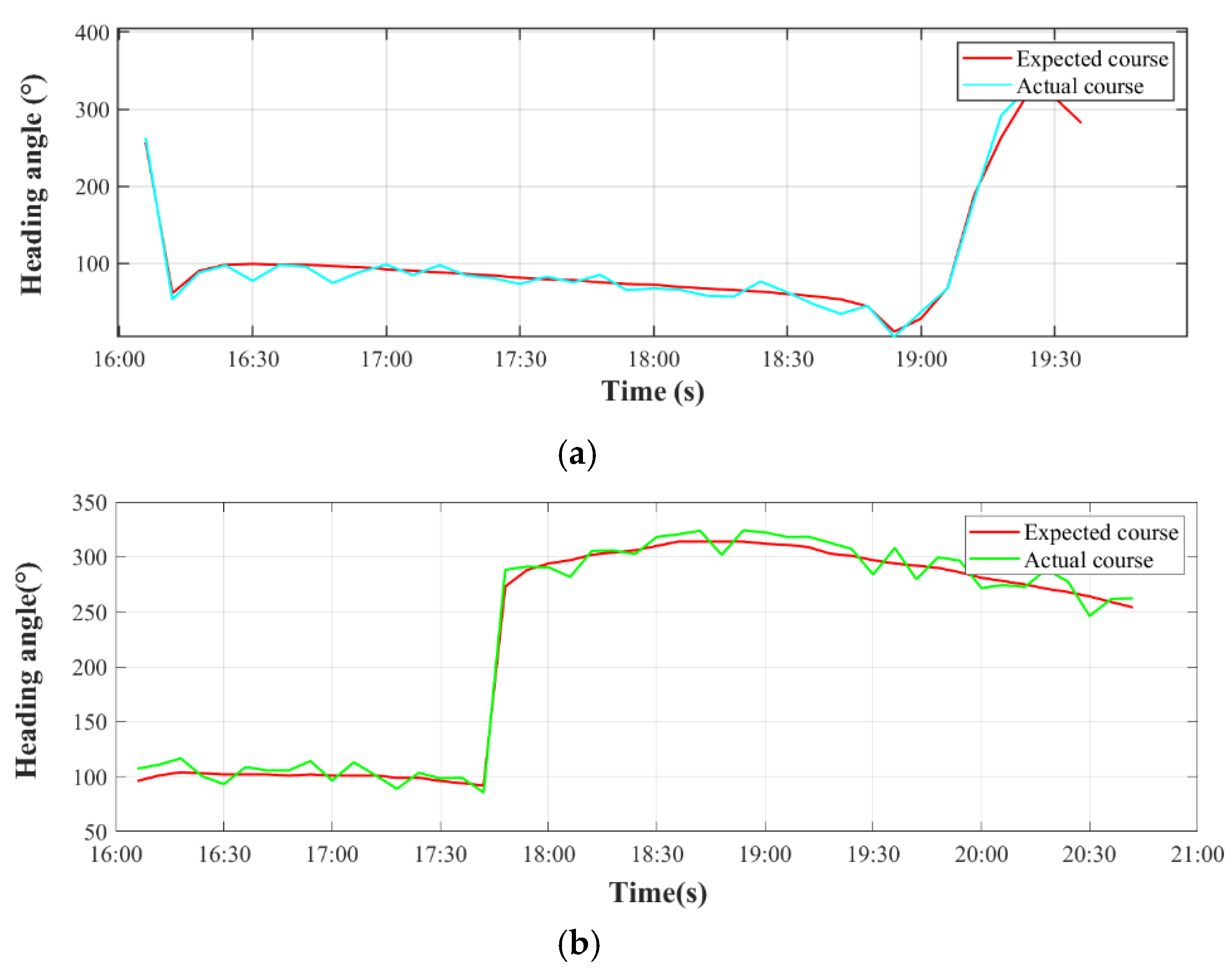 Jmse 10 00367 g032 550