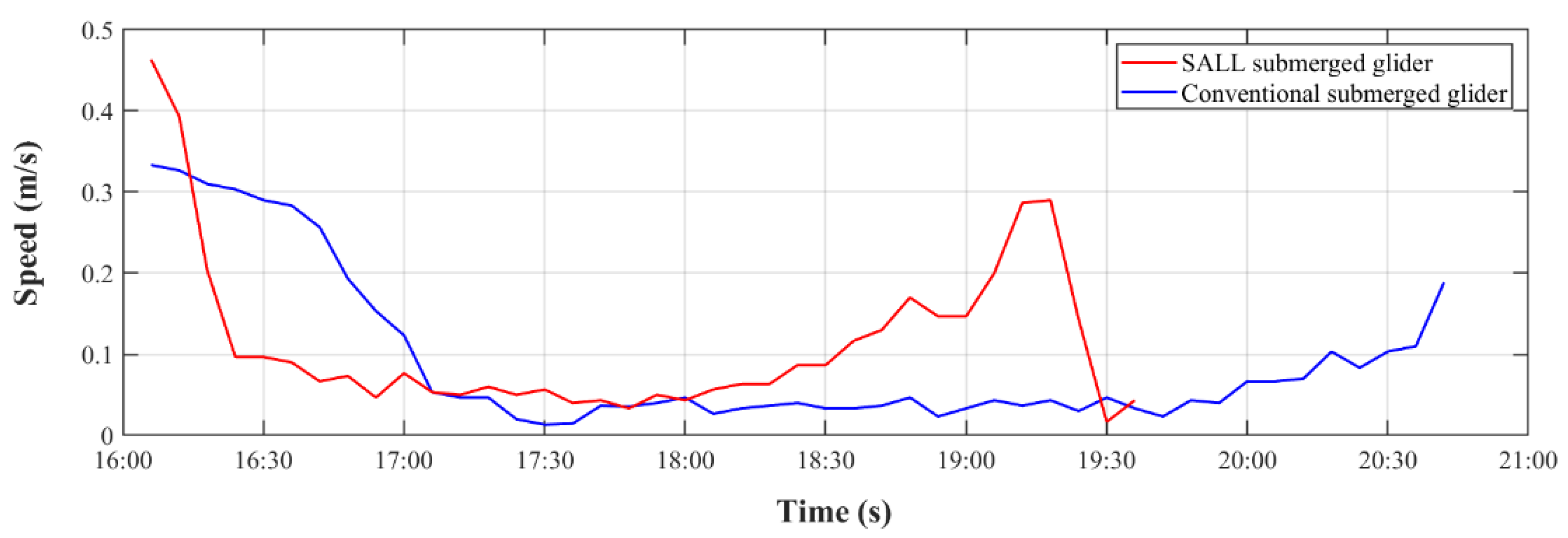 Jmse 10 00367 g033 550