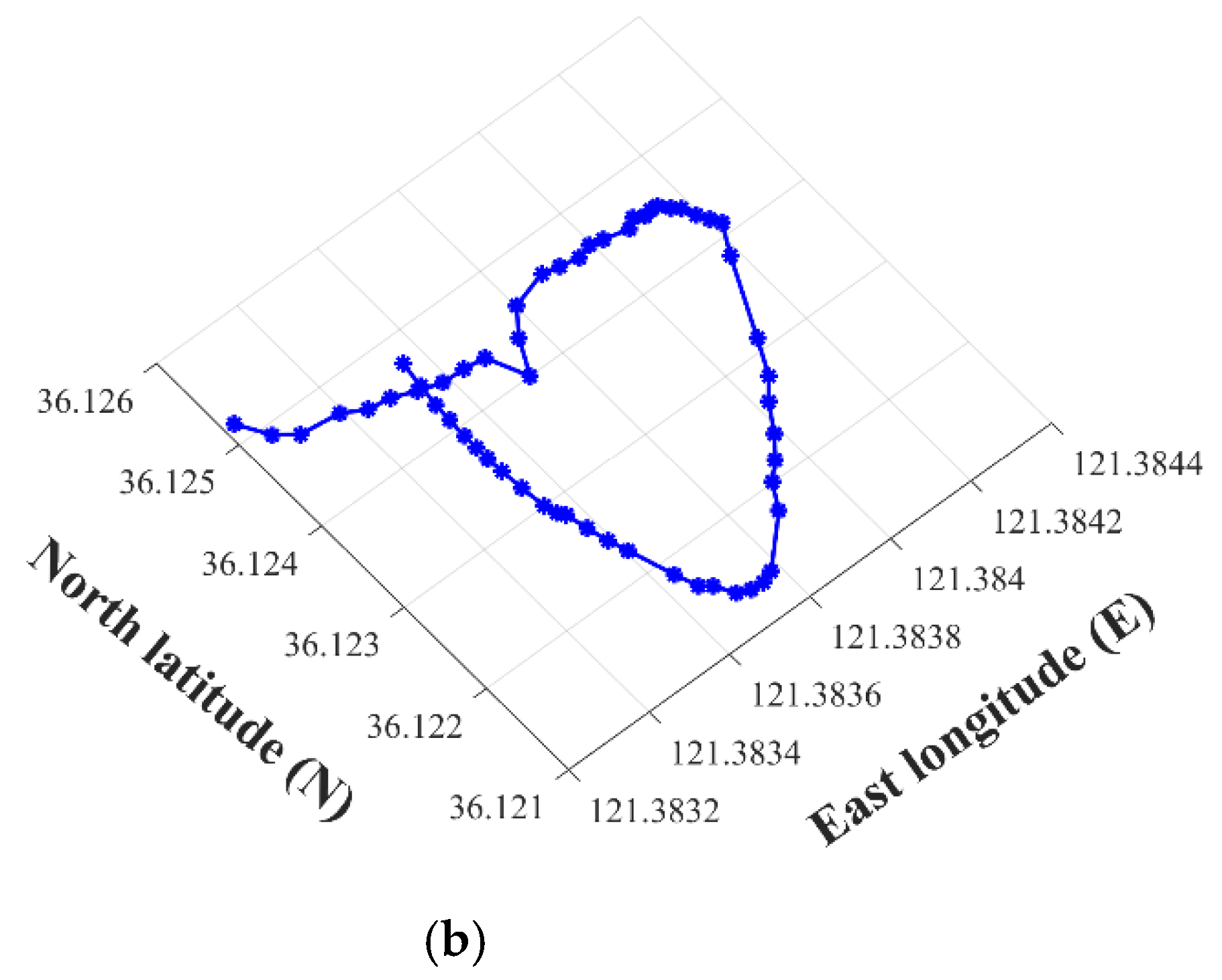 Jmse 10 00367 g034b 550