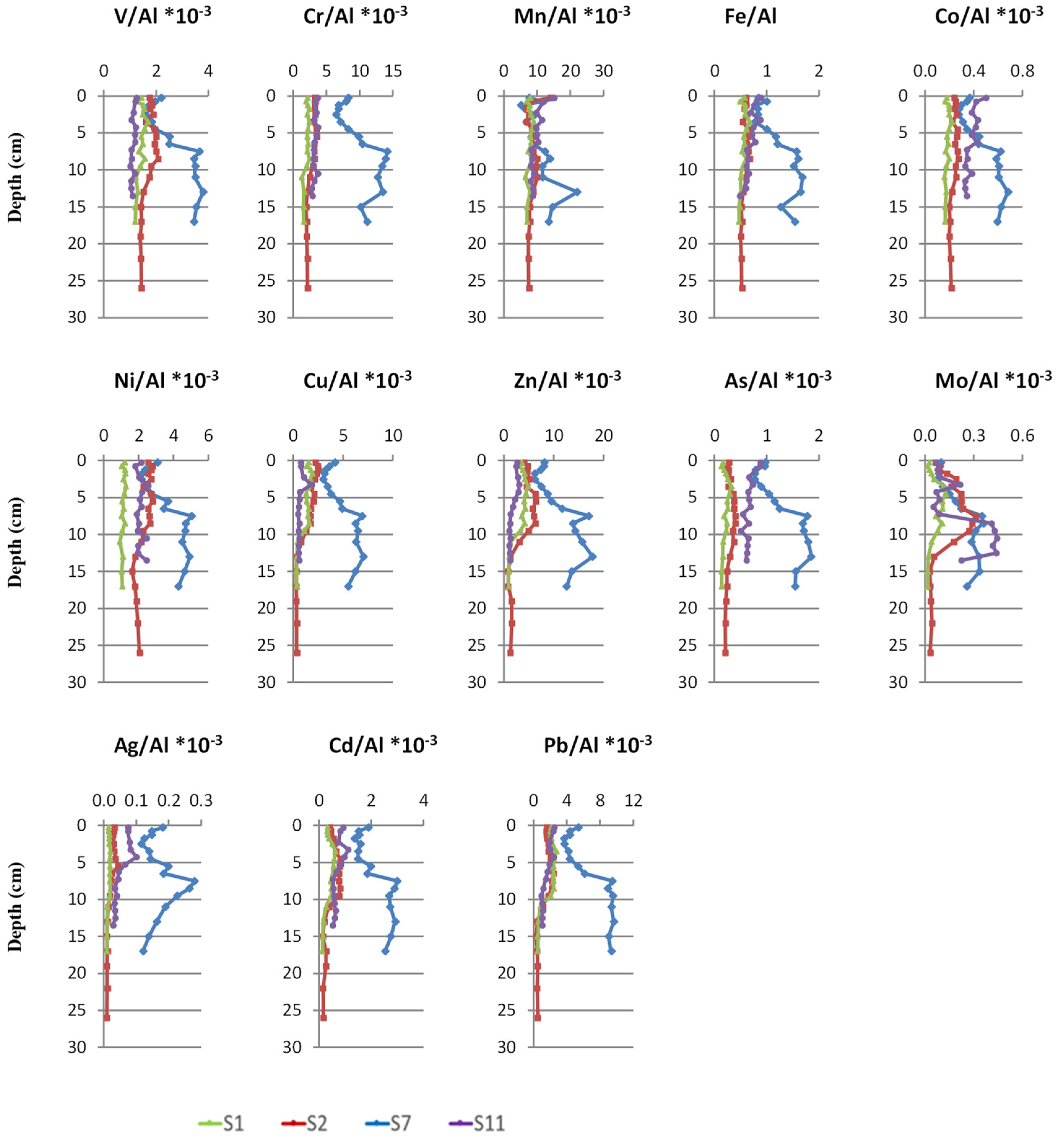 Jmse 10 00376 g003 550