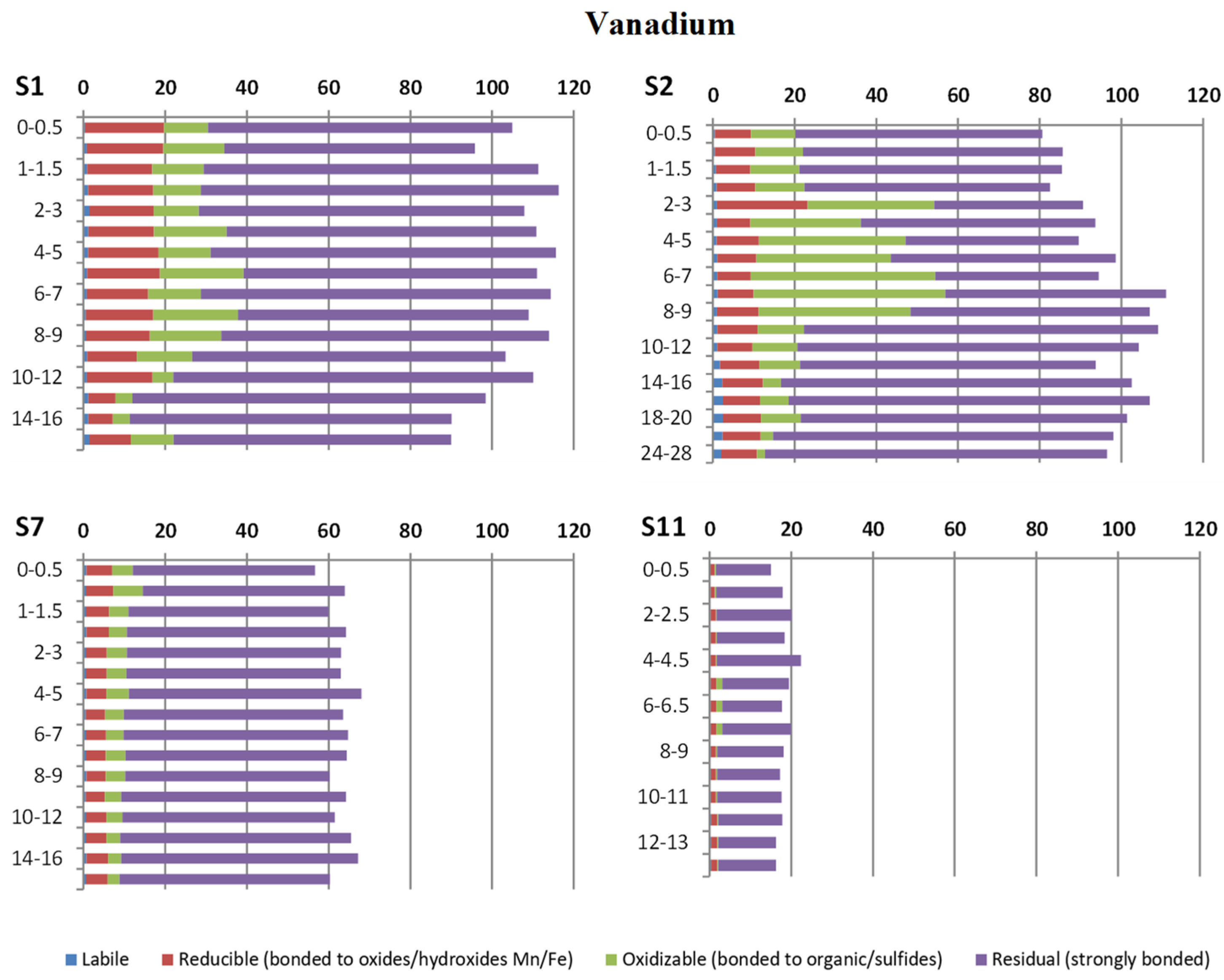 Jmse 10 00376 g004 550