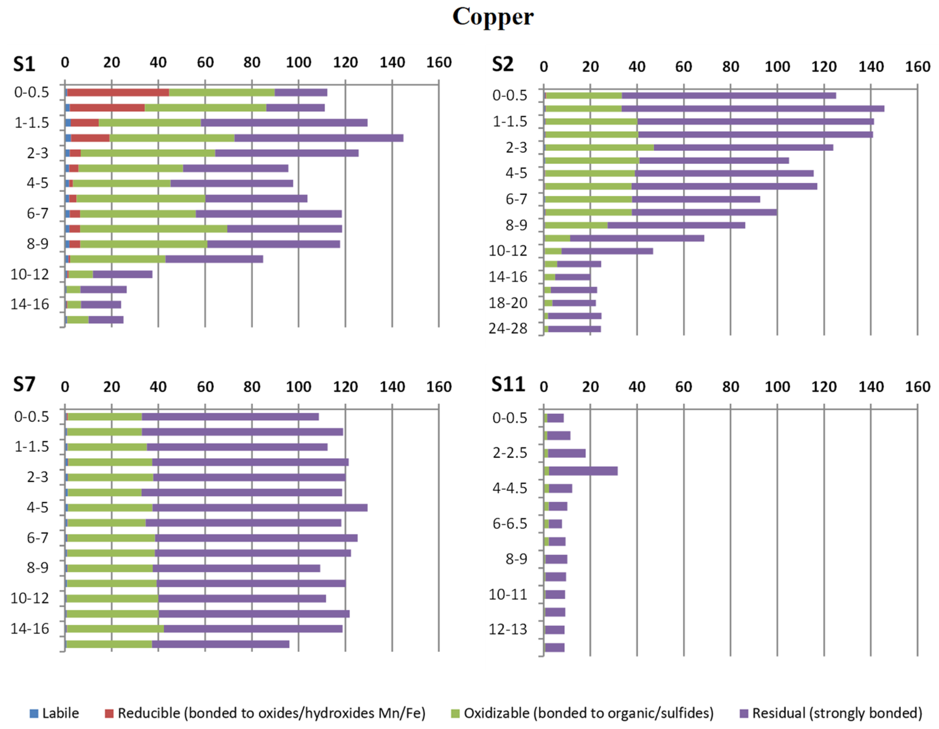 Jmse 10 00376 g005 550