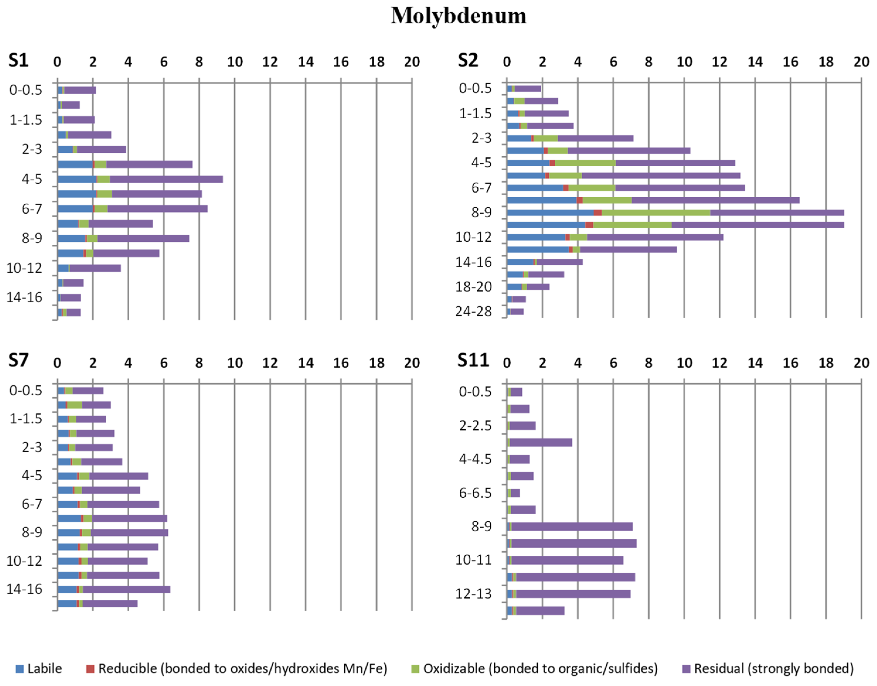 Jmse 10 00376 g007 550
