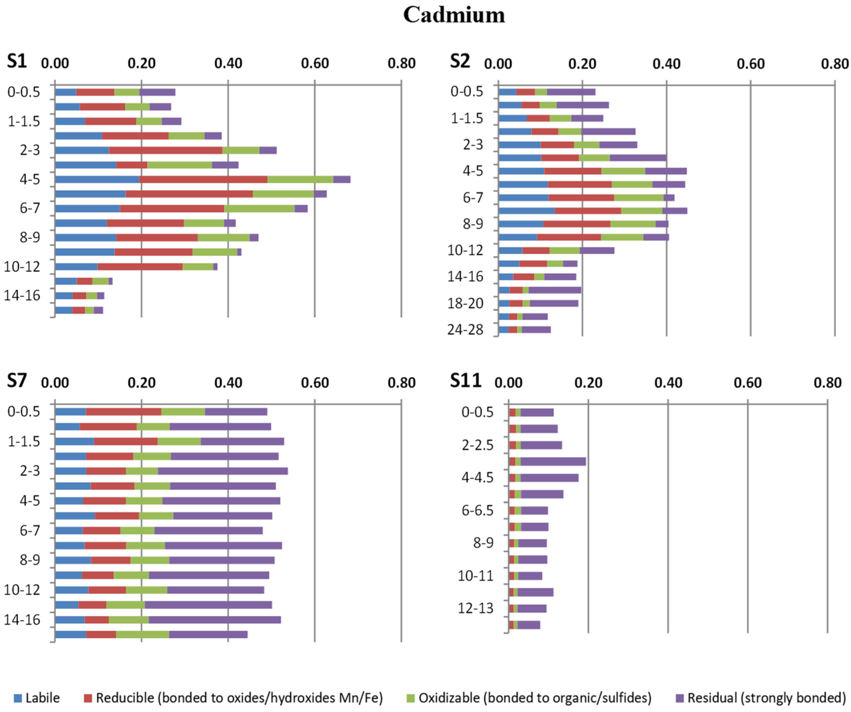 Jmse 10 00376 g008 550