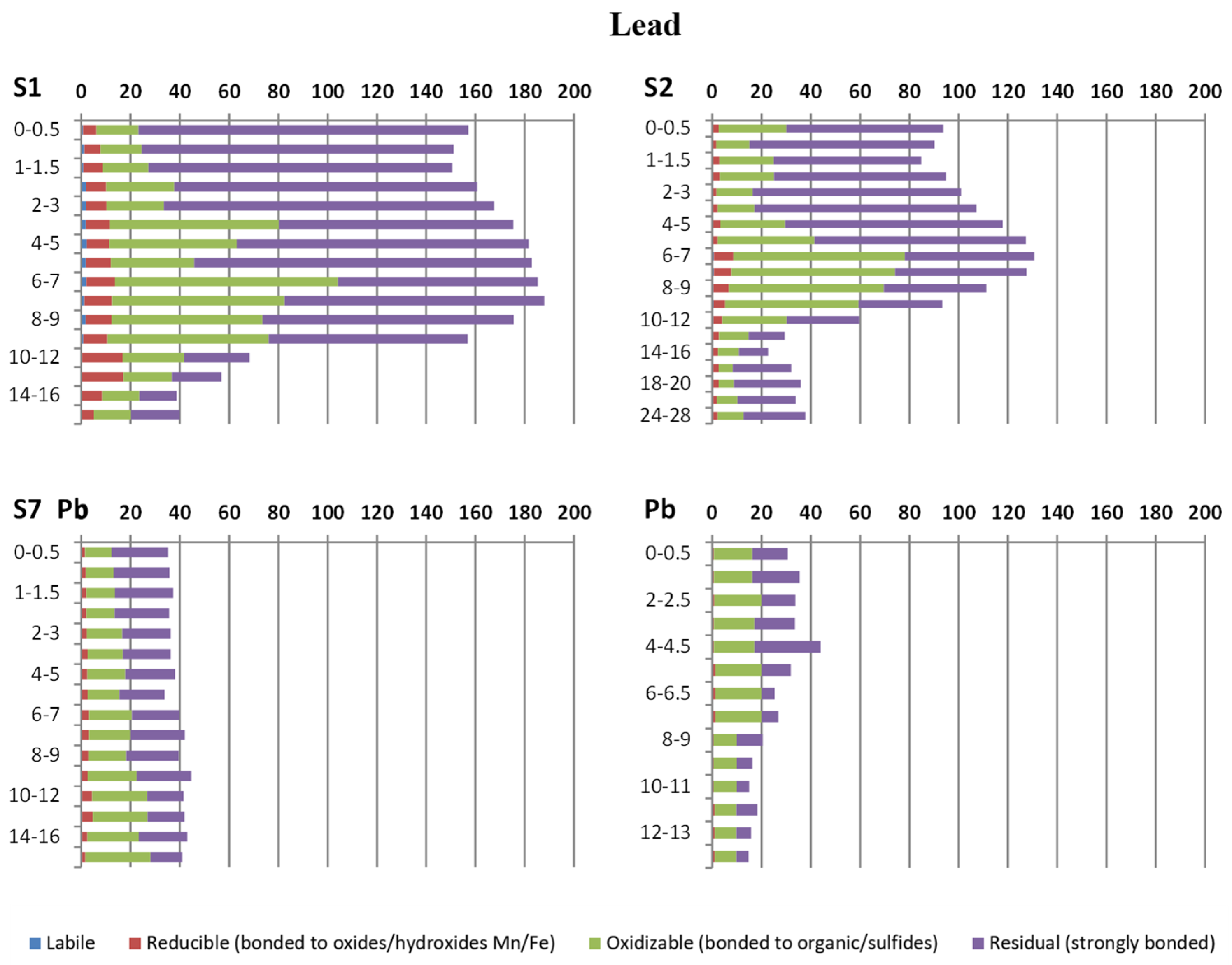 Jmse 10 00376 g009 550